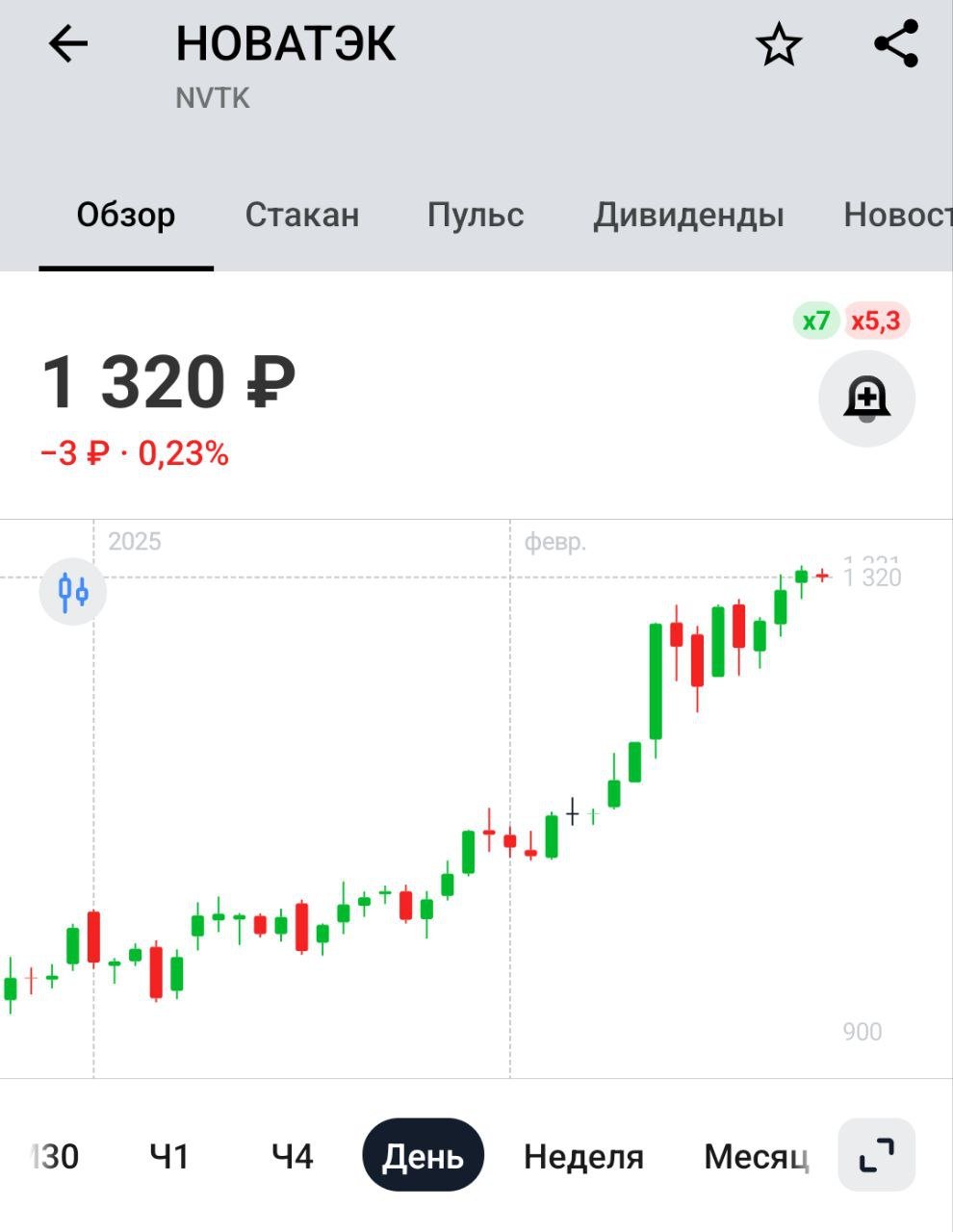 Новатэк готовится перенести точки перевалки СПГ из Бельгии в район острова Кильдин.    Перевалка будет осуществляться в Мурманске с использованием обычных СПГ-танкеров. Компания уже начал подтягивать новые танкеры и увеличивать объемы перевалки с 1,5 млн тонн до 2,5-2,8 млн тонн – Ъ   Для Новатэка новость скорее позитивная, в текущих условиях это правильное решение