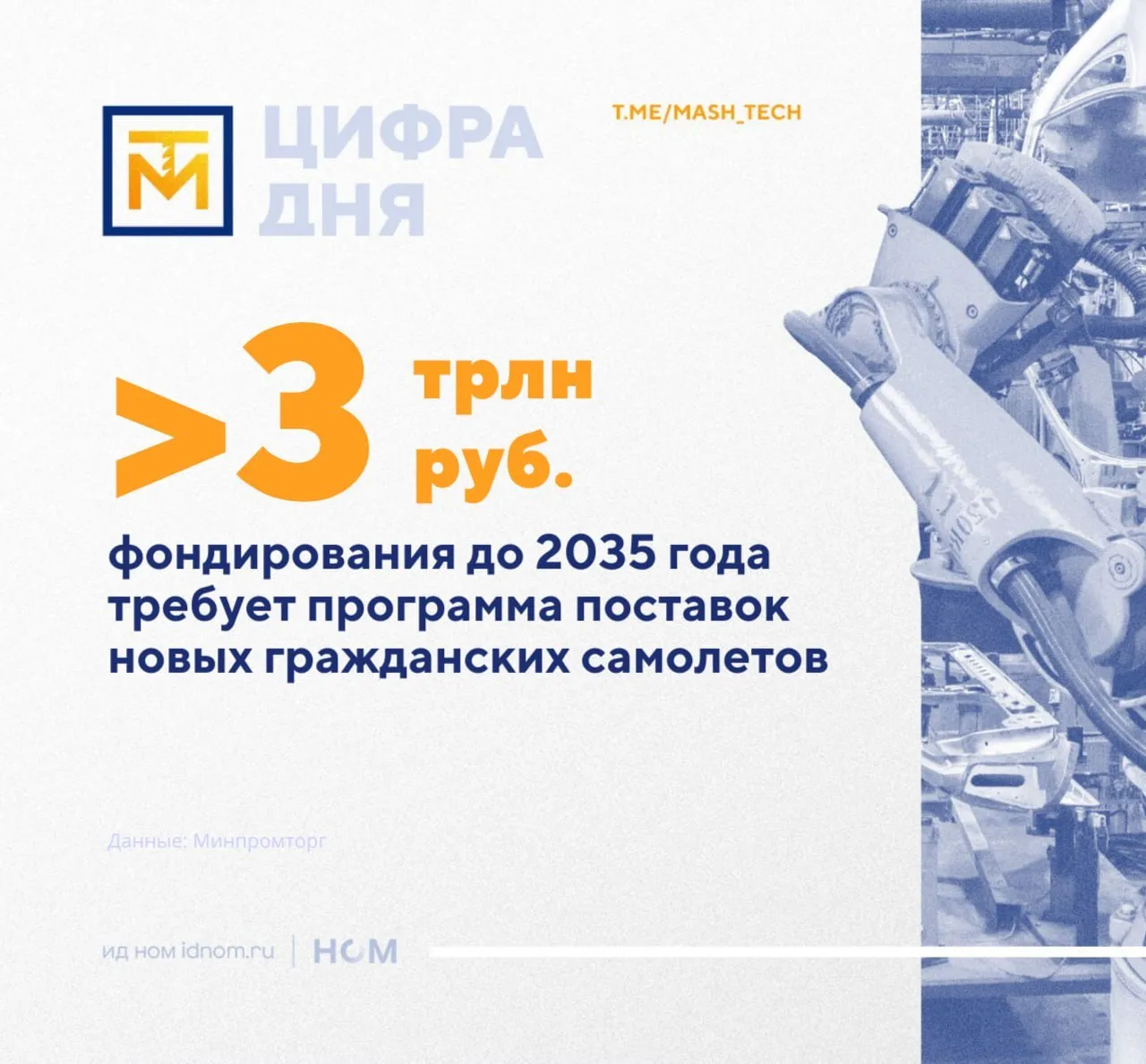 3 трлн рублей и новая программа развития авиаотрасли   Программа поставок новых гражданских самолетов требует фондирования до 2035 года в объеме более 3 трлн рублей Об этом сообщил замглавы Минпромторга РФ Геннадий Абраменков на заседании комитета Совфеда по экономической политике Что было заявлено еще   комплексную программу развития авиаотрасли снова обновят Предложения по объемам поставок самолетов с учетом прогнозного спроса и выбытия машин из текущего парка уже внесены в правительство   из желающих получить самолет Ил 114 300 практически выстроилась очередь Директор по управлению программами гражданской авиации ОАК Олег Богомолов рассказал что поставки первых трех самолетов планируются второму Архангельскому авиаотряду однако есть еще как минимум два претендента   а по словам Абраменкова поставки первой партии из 18 российских среднемагистральных пассажирских самолетов МС 21 запланированы на 2026 2027 годы Но вот Байкал могут не сертифицировать и в 2026 году В Минпромторге надеются получить документ до конца года но предполагают что всё таки это будет 2027 й Замминистра считает что всю программу для сертификации может понадобиться отлетать не один раз   МашТех в Telegram в MAX