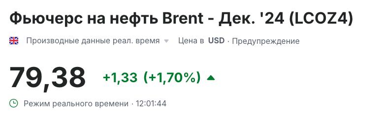 Нефть и доллар продолжают расти  Brent = 79,3 Urals = 73,3 Доллар = 96,1  Баррель нефти Urals в рублях = 7 044  Только неделю назад баррель нефти в рублях был 6 000 руб., и вот уже выше 7 000 руб.   Волатильность высокая, главное для наших нефтяников - не цена в моменте, а средний уровень цен. Выше 6 500 — хорошо.   Гляжу на Татнефть, которую подняли выше сектора под дивиденды, и думаю — хорошо бы такая цена нефти в рубялх сохранилась еще на пару-тройку месяцев.   В октябре-ноябре исторически объявляют дивиденды Лукойл и Роснефть. В декабре-январе платят.