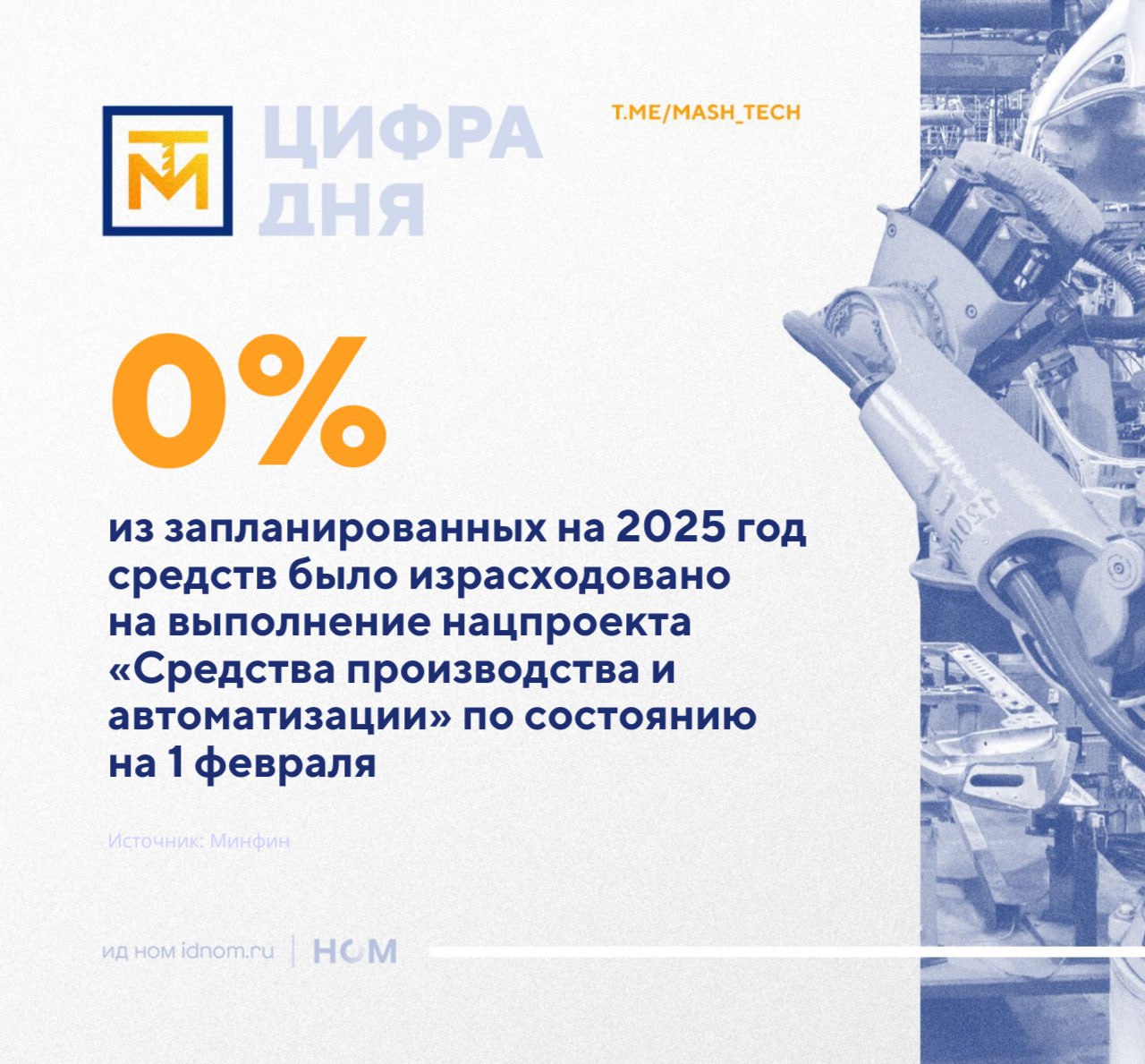 Минфин опубликовал статистику по исполнению расходов федбюджета на реализацию нацпроектов по состоянию на 1 февраля 2025 год - проще говоря, сколько уже успели потратить за месяц. Среди лузеров оказался нацпроект "Средства производства и автоматизации", по которому пока не потратили ничего.  А сколько выделили?   на федпроект "Наука и кадры для производства средств производства и автоматизации" - 2,06 млрд рублей;  на "Развитие производства литейного и термического оборудования" - 2,34 млрд рублей;  на "Развитие промышленной робототехники и автоматизации производства" выделили 7,1 млрд рублей;  а на федпроект "Развитие производства станкоинструментальной промышленности" было выделено 10,3 млрд рублей.  Плюс 30,2 млрд рублей значатся в графе "резервные средства", то есть всего на год было выделено 52,15 млрд рублей. Ждем-с, когда всё сдвинется с мертвой точки и Денис Мантуров сможет исполнить свою мечту, запретив импортные станки.