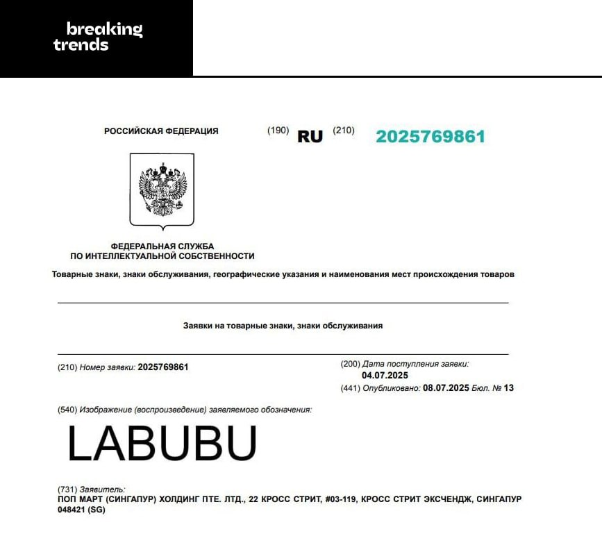 Официальный производитель LABUBU — Pop Mart решил выйти на российский рынок. Компания подала заявку в Роспатент ещё 4 июля. Судя по данным заявки, бренд планирует производить игрушки, косметику, часы, одежду и т. д. Интересно, что ещё в начале июня две российские компании также подали заявки на регистрацию товарных знаков «Лабубу», Labubu и LABUBU. Breaking Trends