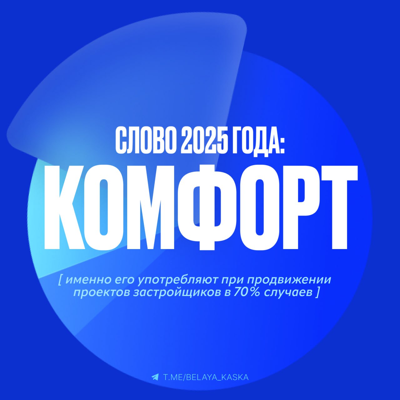 В Plus Development проанализировали какие слова и фразы российские застройщики чаще всего употребляют при продвижении своих проектов в 2025 году На первом месте комфорт встречающийся в 70 описаний Далее идут инфраструктура и экология застройщики активно подчеркивают зеленые зоны и чистый воздух Вместо комплексов всё чаще появляются кварталы с функциональными и эргономичными планировками и престижными локациями Замыкают топ удобства и выражение у воды Даже если водоема рядом нет формулировка работает покупатели тянутся к проектам с природным окружением и возможностью жить у парка или озера