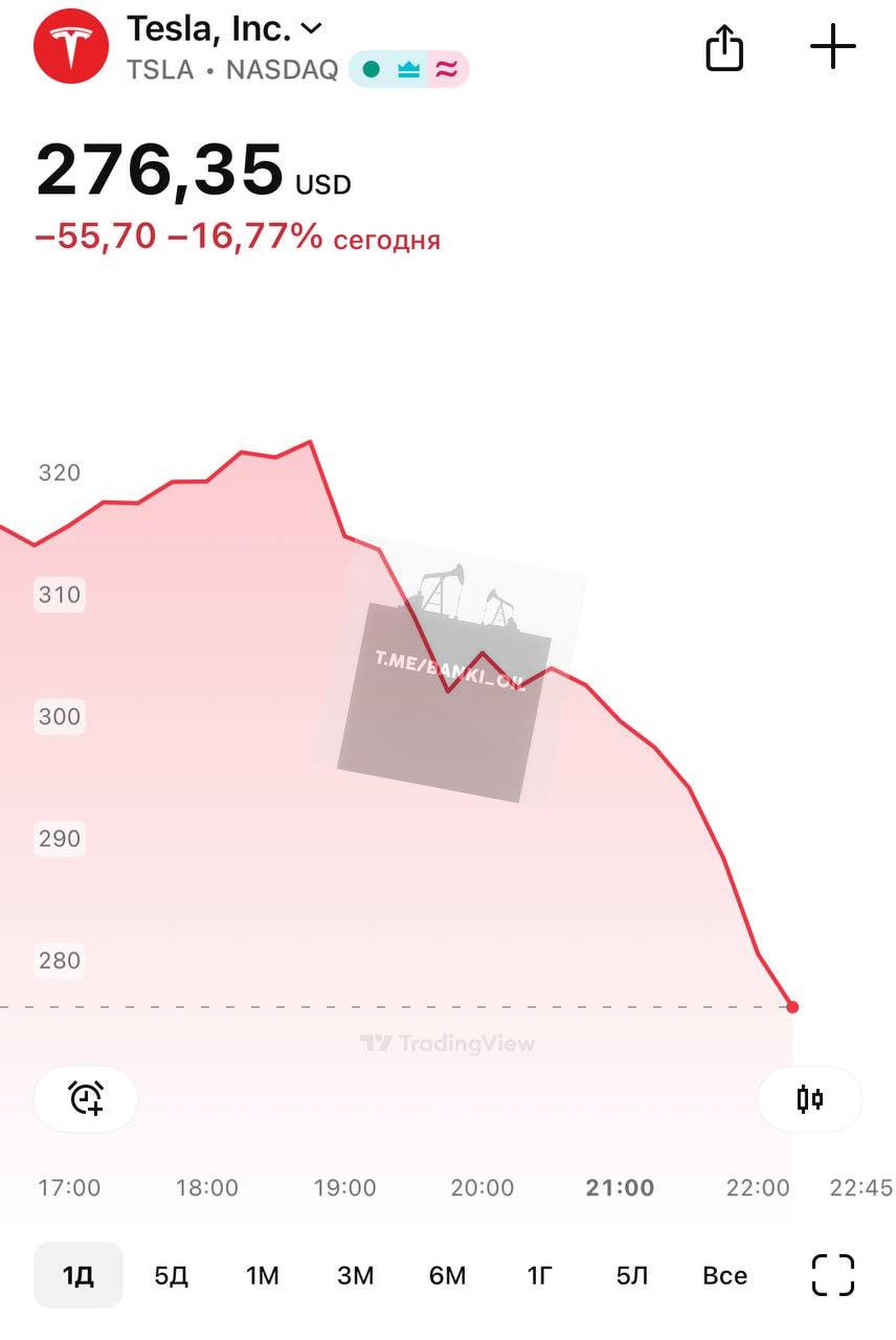 Акции Tesla рухнули уже на 16%.