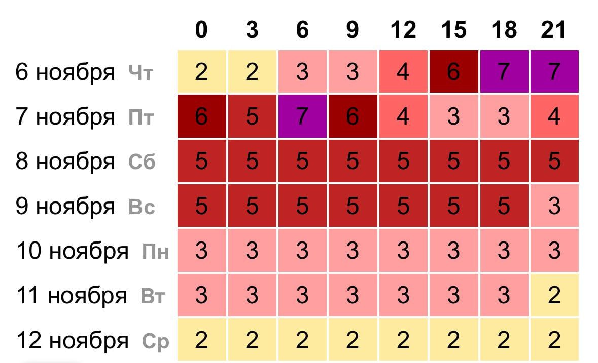 Экстремально мощная магнитная буря обрушится на Россию уже сегодня вечером Метеозависимых ждут головные боли скачки давления ухудшение самочувствия и слабость Им рекомендуют больше отдыхать bankoffo