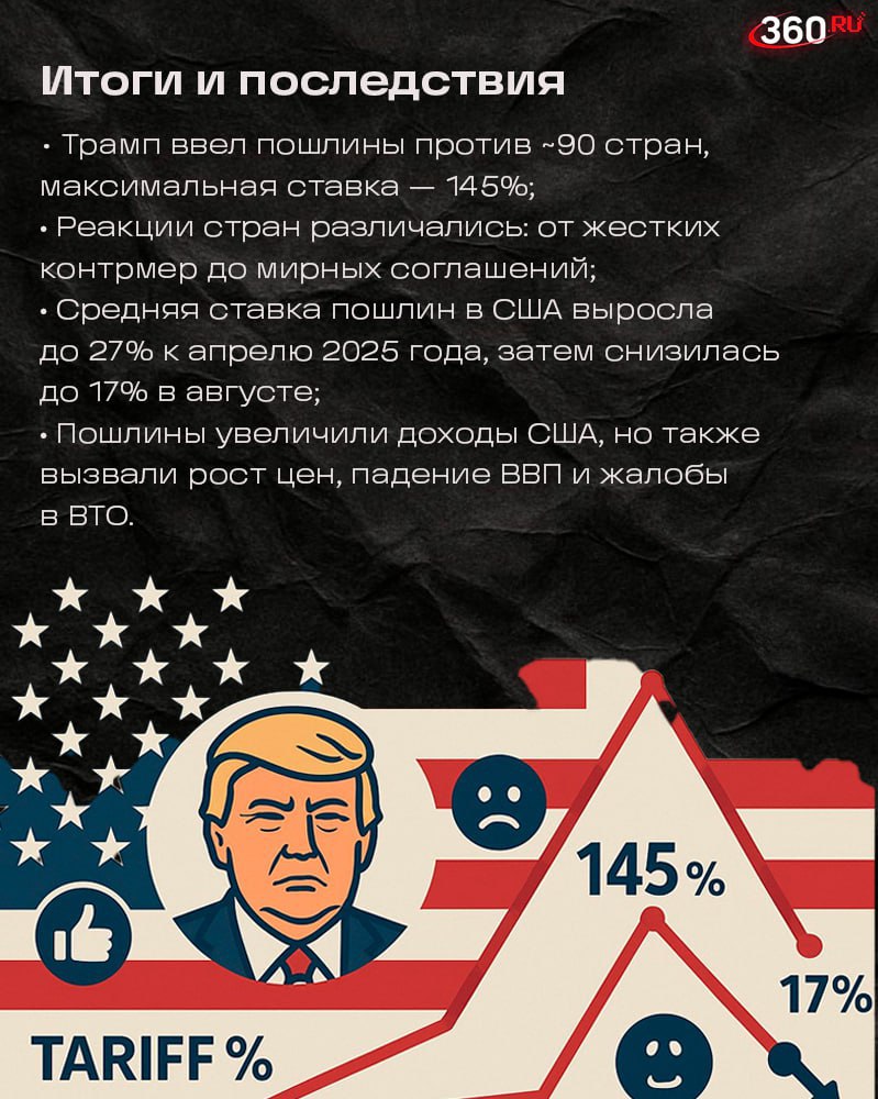 США обдумывают новые антироссийские санкции. Вчера Путин завершил встречу с спецпосланником Трампа Уиткоффом. Что будет дальше, пока неясно.   Зато мы знаем, как Трамп действовал с другими странами. Кому повышал пошлины, кто соглашался, а кто бил в ответ.   Собрали все в карточках. Листайте.  #карточки360