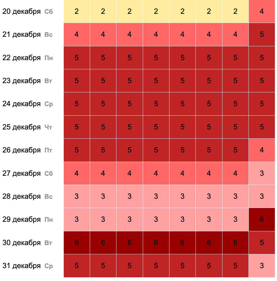 Город вновь накроют магнитные бури В последнюю неделю года метеозависимых ждут сильные магнитные бури По словам экспертов продлятся они до боя курантов Запасаемся терпением и таблетками василеостровский РК ostrova peterburga