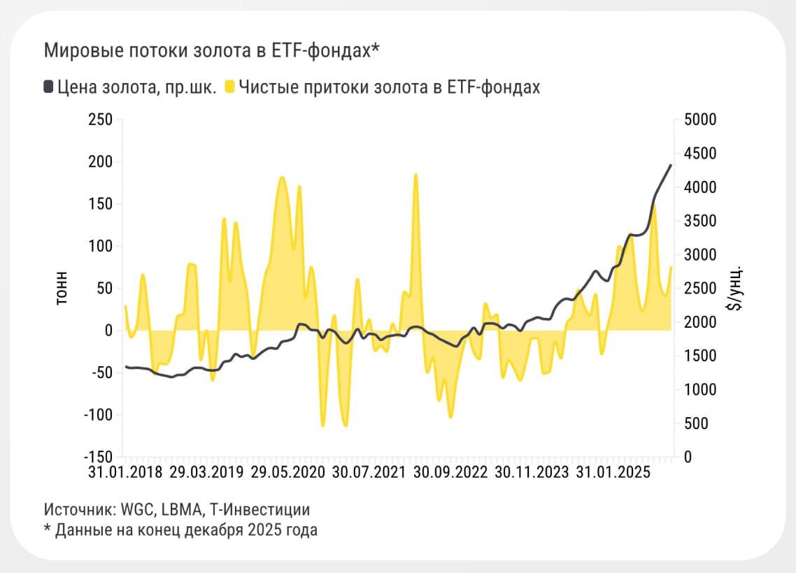Повышение целевой цены акций Полюса и рекомендация покупки Аналитики Т Инвестиций повысили целевую стоимость акций компании Полюс на 11 установив новый ориентир на уровне 3 100 рублей Рекомендация по акциям остается прежней покупать investing investing