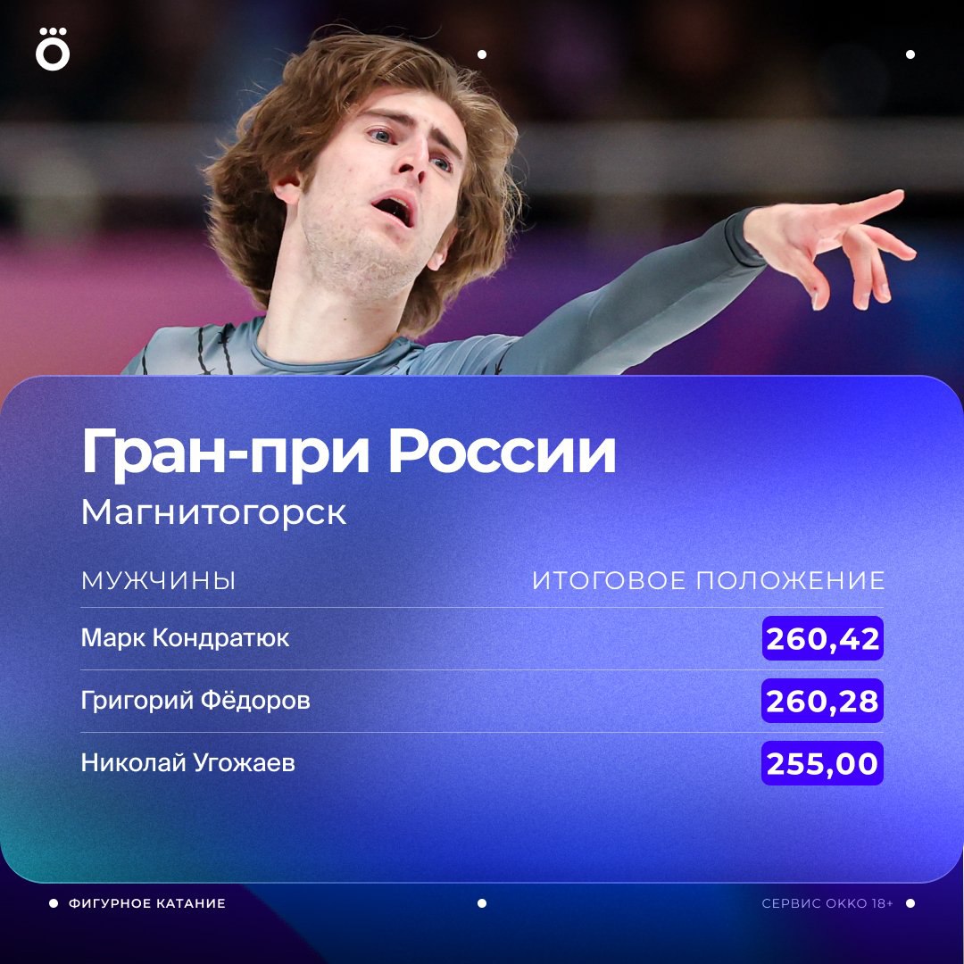 Марк Кондратюк выиграл Гран при в Магнитогорске От Григория Фёдорова его отделили всего 0 14 балла