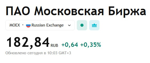 Московская Биржа получила 15 млрд чистой прибыли во 2 квартале 2025 года В годовом выражении показатель упал примерно на 23 однако в квартальном зафиксирован рост на 16 EBITDA во втором квартале составила 22 1 млрд рублей рентабельность по EBITDA 67 9 Объём торгов на рынке акций во 2 квартале составил 9 2 трлн рублей вырос в годовом выражении на 19 6 в квартальном упал почти на 25 Отчетность MOEX if market news