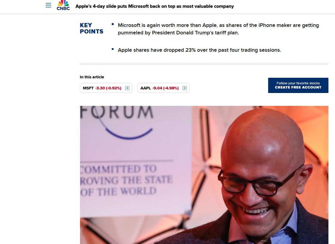 Apple потеряла статус самой дорогой компании мира на фоне падения акций, уступив Microsoft, пишет CNBC.   По состоянию на время закрытия торгов 8 апреля стоимость Microsoft составляла $2,64 трлн, тогда как рыночная капитализация Apple — $2,59 трлн, сказано в публикации.