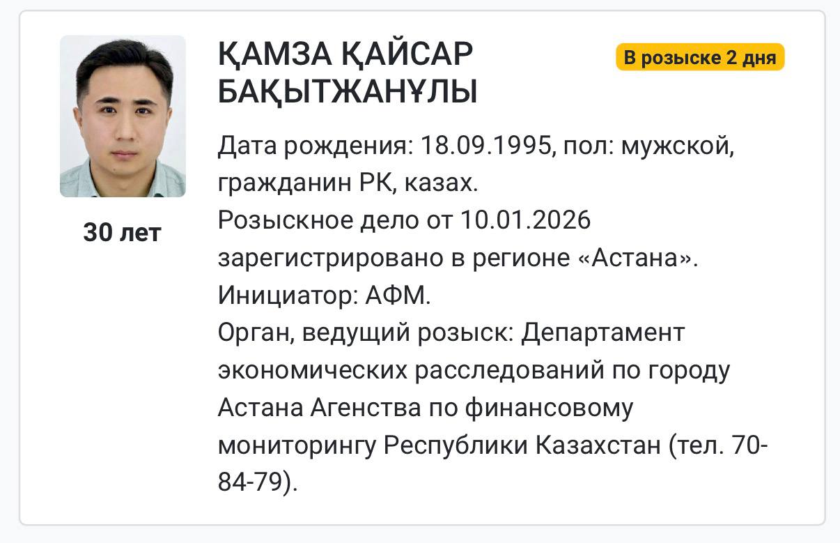 Известного казахстанского блогера Кайсара Камзу объявили в розыск Инициатор Агентство по финансовому мониторингу Напомним у блогера 2 4 миллиона подписчиков в Instagram Ещё в 2025 году Министерство туризма и спорта включило Кайсара Камзу в список нарушителей проводивших незаконные онлайн розыгрыши Тогда его оштрафовали на 1 179 600 тенге