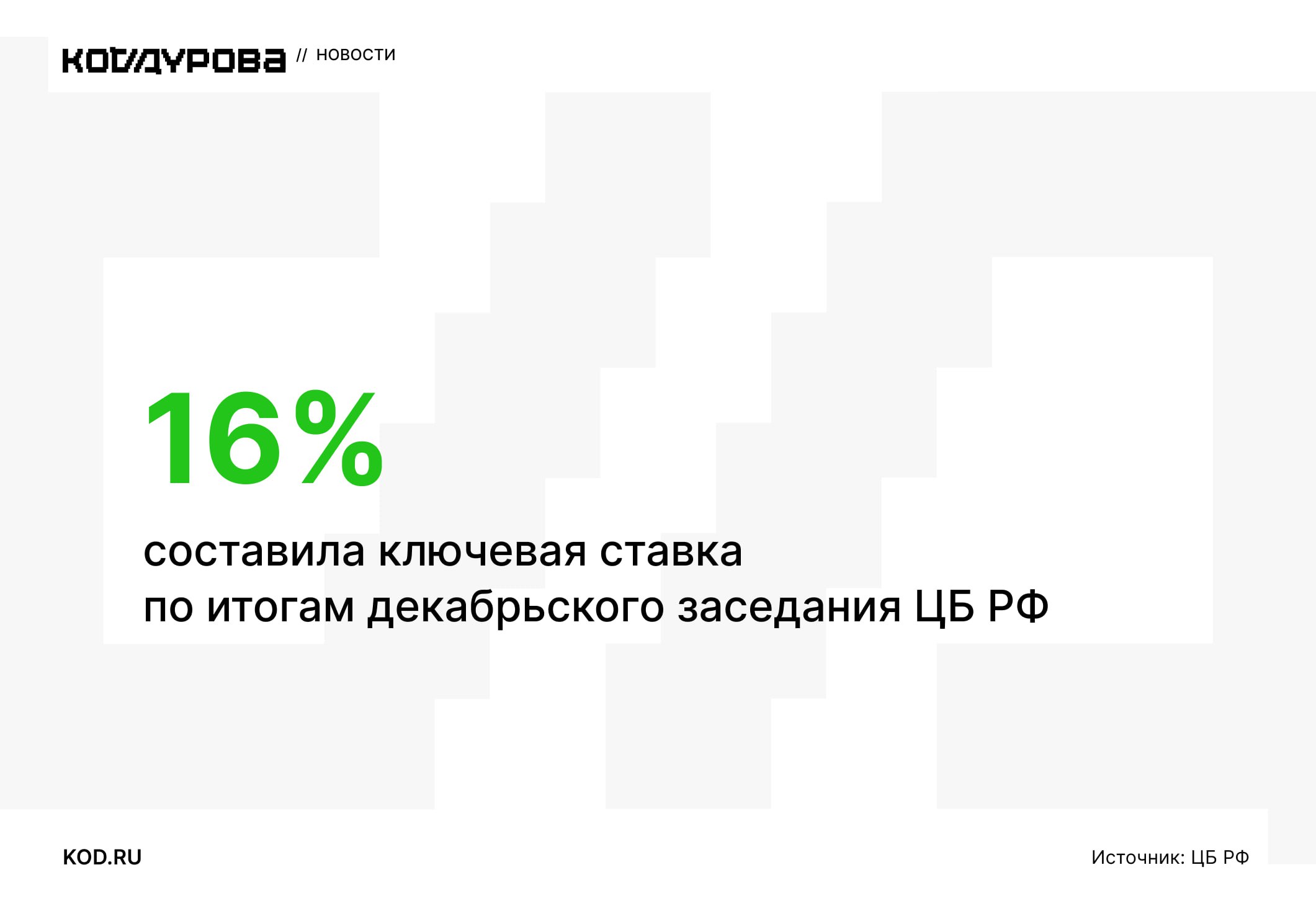 Ставка снижена Банк России принял решение снизить ключевую ставку на 0 5 п п до 16 В октябре она была установлена на уровне 16 5 По словам регулятора экономика продолжает возвращаться к траектории сбалансированного роста а рост цен снизился Годовая инфляция снизится до 4 5 в 2026 году прогнозирует ЦБ По итогам 2025 года инфляция ожидается ниже 6 Подписаться