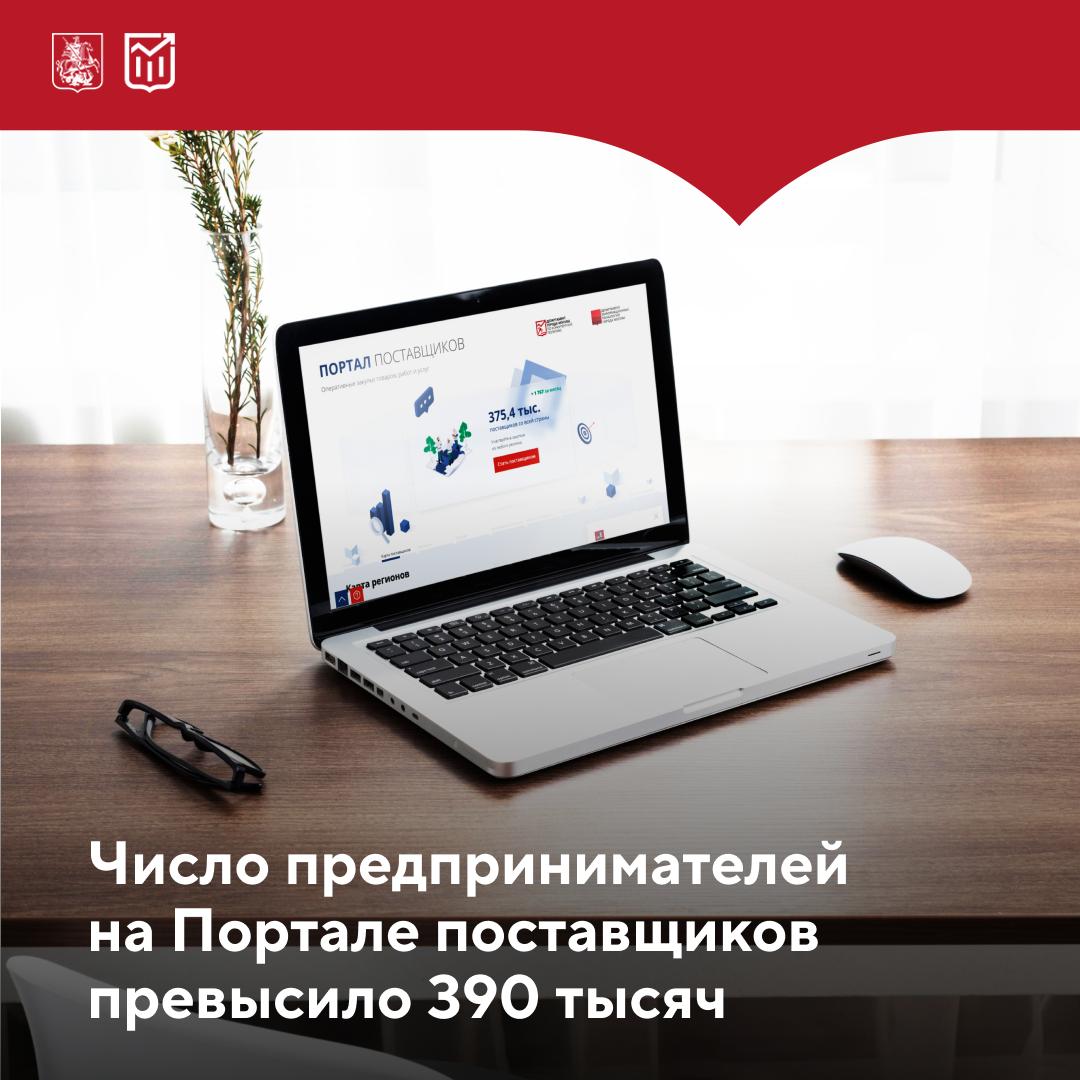 40 тысяч пользователей число предпринимателей на Портале поставщиков растет Общее число зарегистрированных поставщиков уже превысило 390 тыс увеличившись с начала года на 40 тыс Более 90 из них представители малого и среднего бизнеса Самые активные регионы по новым регистрациям в этом году Москва Московская область Санкт Петербург На них пришлось более четверти всех новых пользователей Поставщики из этих регионов присоединившиеся с начала года уже заключили 2 1 тыс контрактов на сумму свыше 4 7 млрд Каталог стандартных товарных единиц Портала поставщиков включает 3 3 млн позиций Ежедневно на платформе заключается около 1 5 тыс контрактов Портал помогает предпринимателям найти заказчиков из 43 регионов России Если вы предприниматель и хотите стать участником госзаказа то регистрируйтесь на Портале поставщиков Все сделки оформляются онлайн с использованием электронной подписи Рассказываем про экономику Москвы на всех платформах Подписывайтесь на наш канал в МАХ