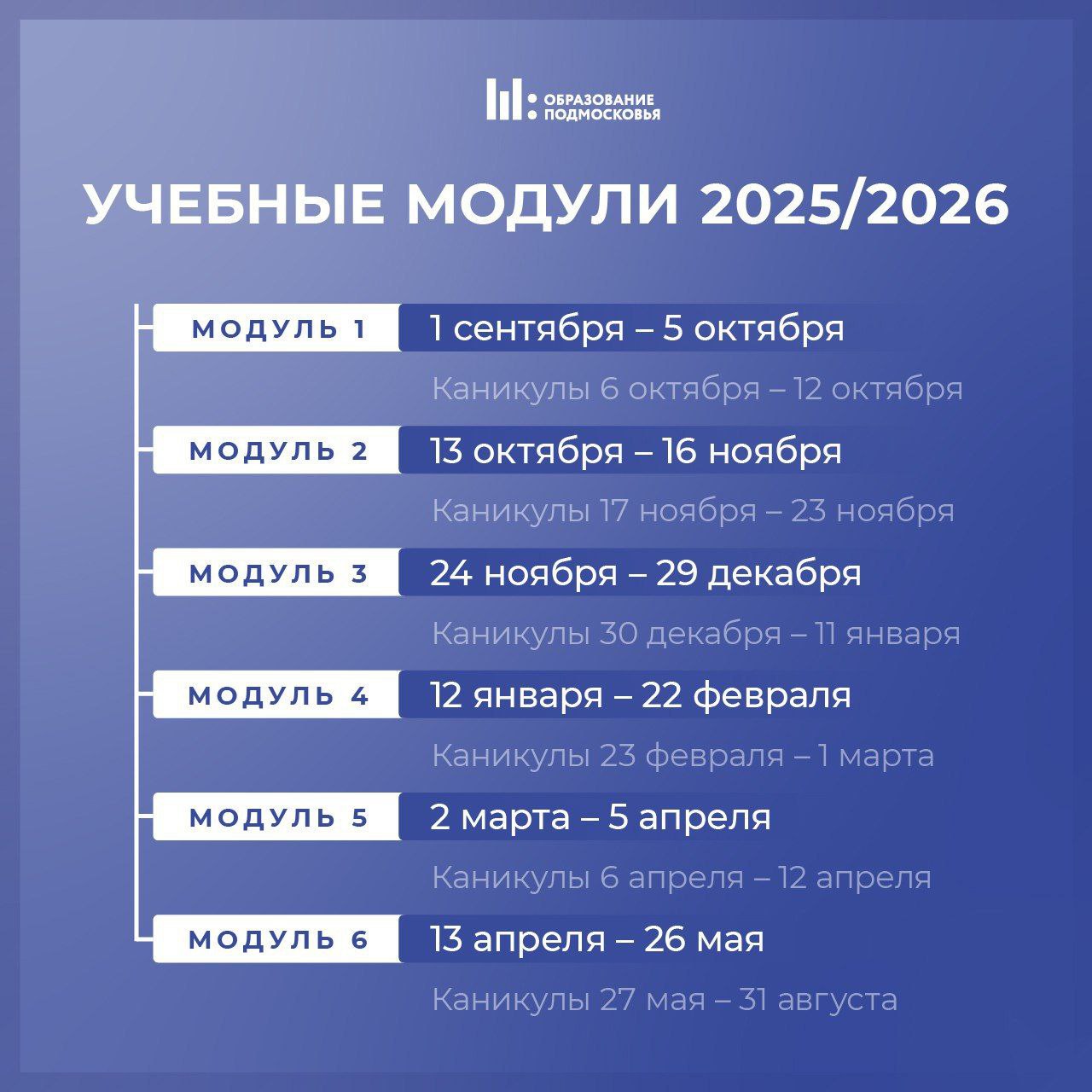 Министерство образования Подмосковья опубликовало график учебных модулей и каникул.   Год будет разделён на 6 учебных блоков:  1 сентября — 5 октября 13 октября — 16 ноября 24 ноября — 29 декабря 12 января — 22 февраля 2 марта — 5 апреля 13 апреля — 26 мая.