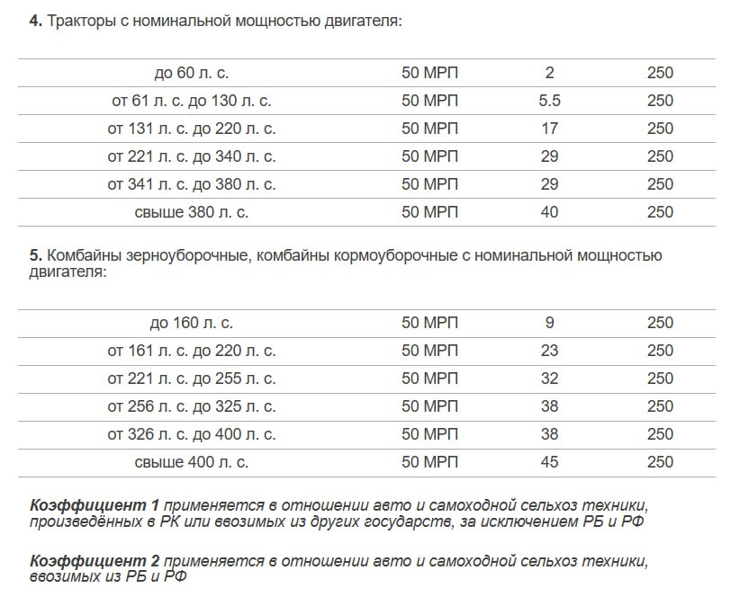 Утильсбор для автомобилей а также для самоходной сельхозтехники из России и Беларуси предложено поднять в Казахстане Цель уравнять платежи для экспортёров и ликвидировать параллельный импорт Как отмечается проект приказа о внесении изменений в методику расчёта утилизационного платежа был разработан в Минпроме Республики Казахстан и опубликован Министерством экологии Документом предлагается при исчислении утильсбора в отношении автомобилей и самоходной сельскохозяйственной техники ввозимых в Казахстан из Республики Беларусь и Российской Федерации использовать специальный повышающий коэффициент 2 А для машин собираемых в РК или импортируемых из государств не входящих в ЕАЭС а также из Армении и Кыргызстана применять коэффициент 1 сохранив ставку сбора на прежнем уровне Вопросов пока больше чем ответов Редакция ГлавПахарь уже разбирается в теме Пока известно что в результате таблица утильплатежей в будущем именно по тракторам и комбайнам может выглядеть следующим образом вторый столбец базовая ставка третий столбец коэфициент 1 четвертый столбец коэффициет 2