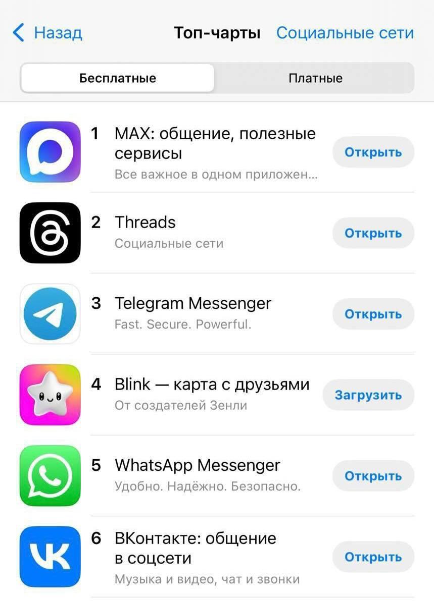 Невероятно, но факт: мессенджер Max стал самым скачиваемым приложением среди соцсетей в российском AppStore. Милорд
