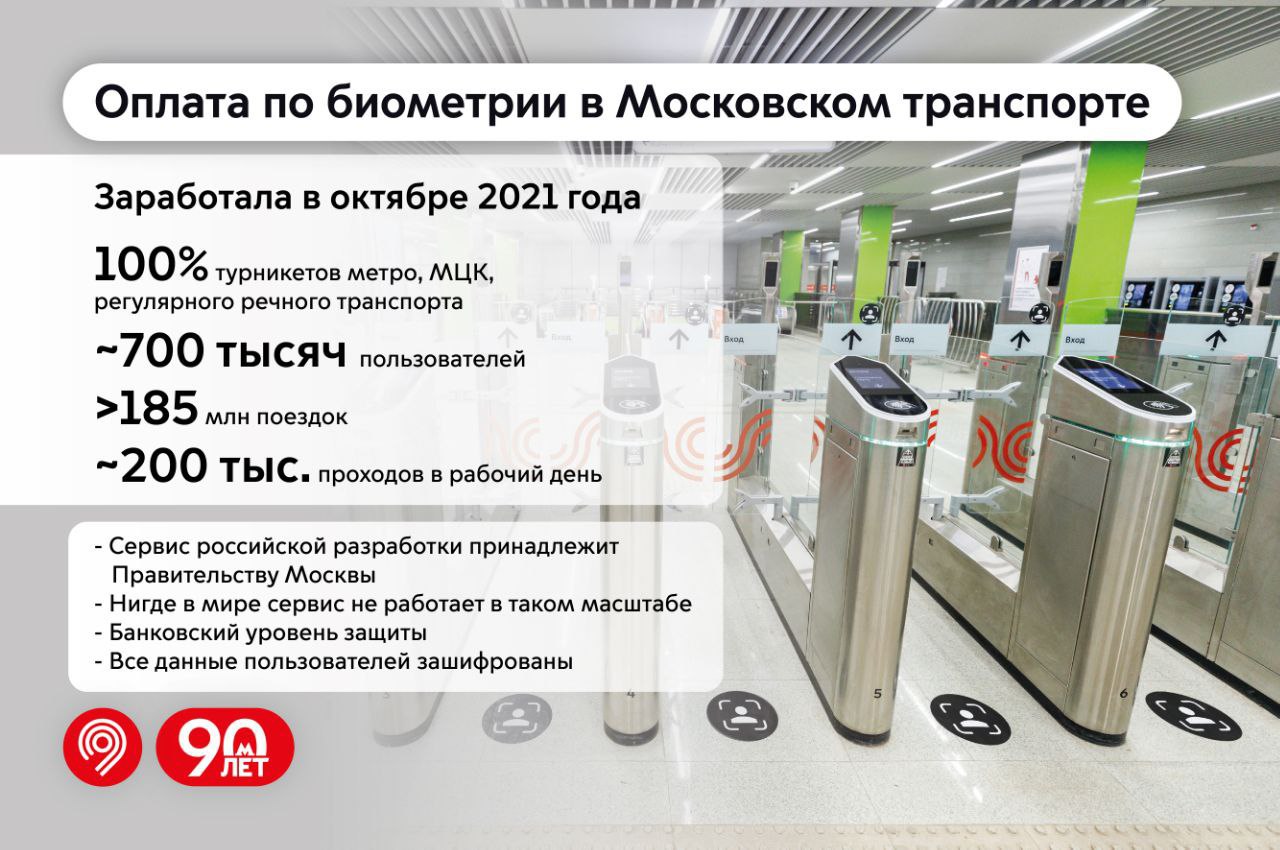 Оплата проезда по биометрии стала доступна на всех турникетах метро и МЦК сообщил Сергей Собянин Сервис также доступен в Аэроэкспрессе на причалах регулярного речного электротранспорта и нескольких станциях Московских центральных диаметров С учетом роста популярности такого удобного и технологичного способа оплаты планируем до конца 2026 года запустить сервис на всех станциях МЦД Мэр отметил что столица мировой лидер по количеству видов транспорта где работает биометрическая оплата проезда С момента запуска сервиса в октябре 2021 года к нему уже подключились почти 700 тыс пользователей Подпишись на Агентство Москва Мы в МАХ
