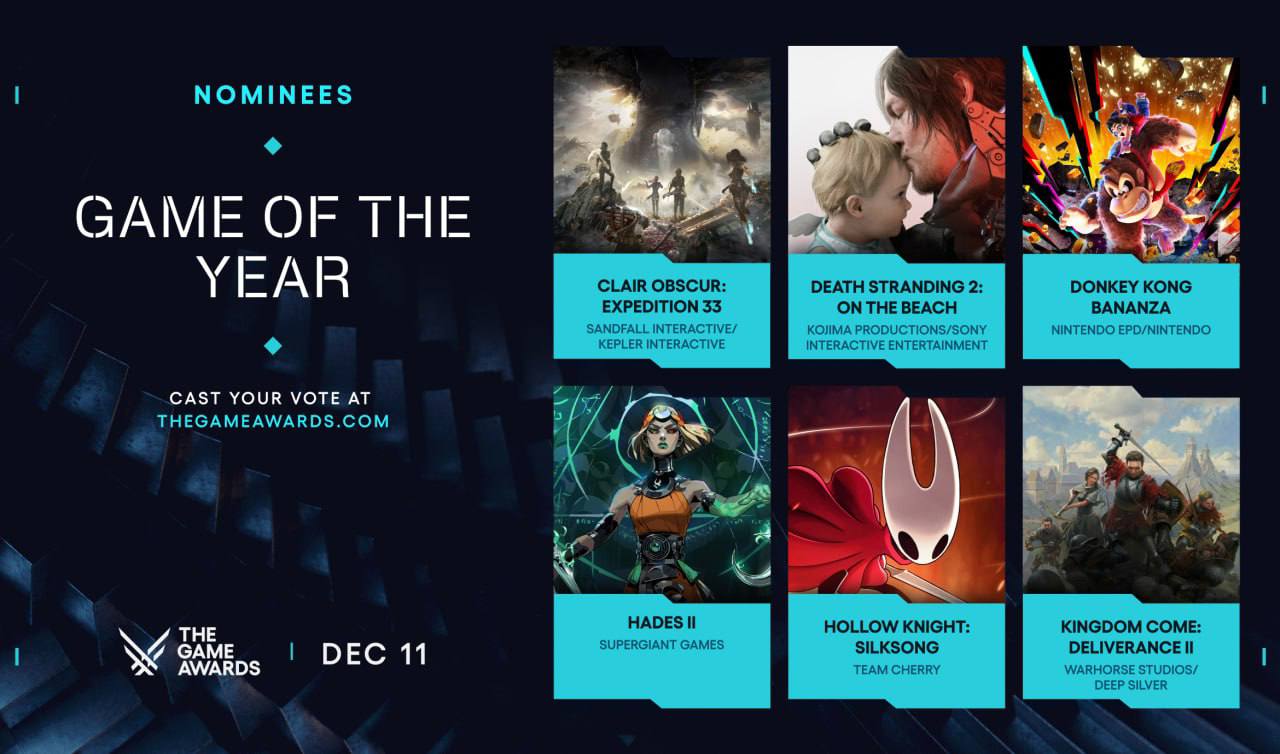 Объявлены номинанты The Game Awards 2025 На звание Игры года претендуют шесть игр Обзор каждой из них есть у нас на сайте Clair Obscur Expedition 33 Death Stranding 2 On the Beach Donkey Kong Bananza Hades II Hollow Knight Silksong Kingdom Come Deliverance II Поучаствовать в голосовании и увидеть список всех номинаций можно на сайте The Game Awards Победителей узнаем на церемонии вручения в ночь на 12 декабря