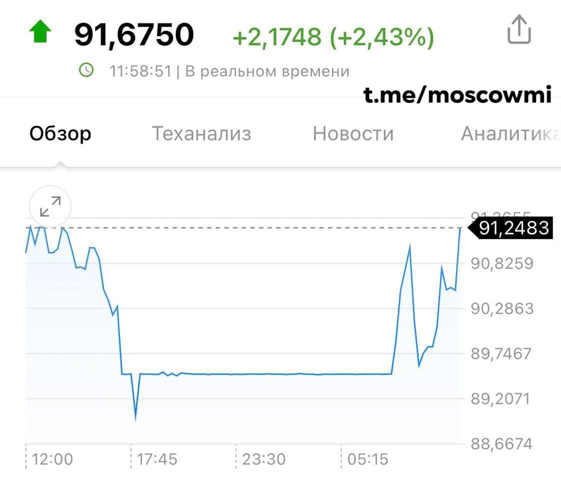 Доллар начал подниматься после сохранения ключевой ставки ЦБ.