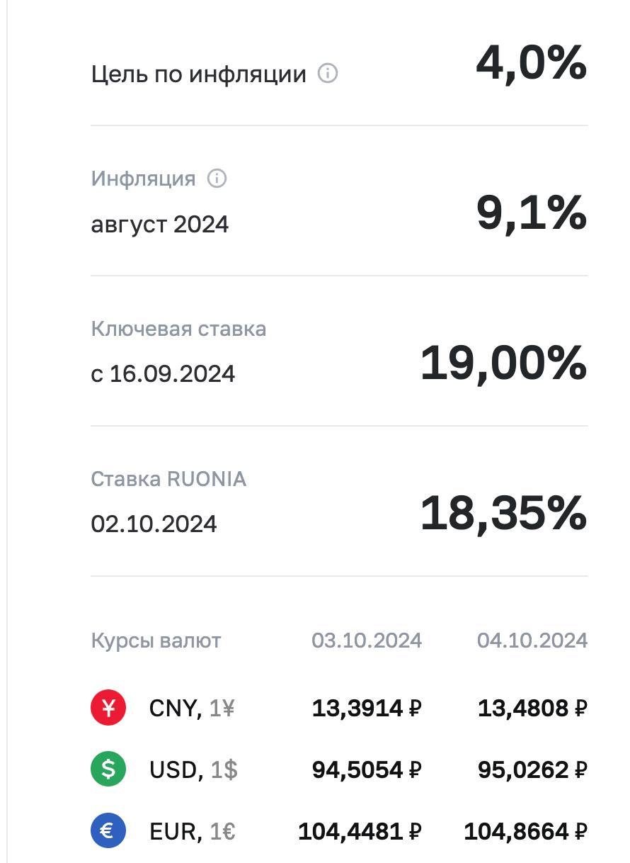 ЦБ установил официальные курсы валют на 4 октября.  MDK Money