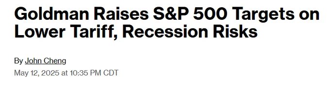 Goldman Sachs повысил 12-месячный целевой уровень индекса S&P 500 до 6500 пунктов.