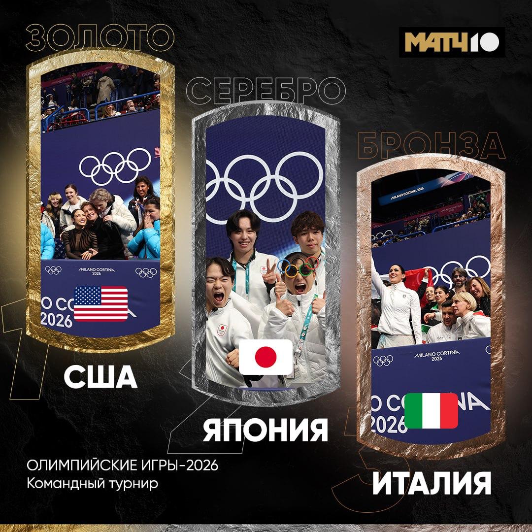 Сборная США взяла золото в фигурном катании в командном турнире Всё решилось на последнем этапе произвольной программе мужчин Илья Малинин набрал 200 3 балла Японец Сюн Сато 194 86 балла Итого США 69 баллов Япония 68 баллов Италия 60 баллов Результаты других дисциплин Биатлон Смешенная эстафета Франция Италия Германия Сноуборд Параллельный гигантский слалом Мужчины Бенджамин Карл Австрия Ким Сан Кём Южная Корея Тервел Замфиров Болгария Сноуборд Параллельный гигантский слалом Женщины Зузана Мадерова Чехия Сабин Пайер Австрия Лючия Дальмассо Италия Конькобежный спорт 5000 метров Мужчины Сандер Эйтрем олимпийский рекорд 6 03 95 Норвегия Методей Йилек Чехия Риккардо Лорелло Италия news matchtv