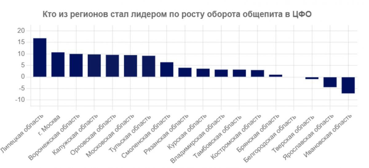 В Тульской области оборот общепита увеличился на 9,2%     В Тульской области наблюдается положительная динамика в обороте общественного питания. Об этом сообщает «Бизнес Журнал. Центр».  ↗  Прислать новость   Подписаться