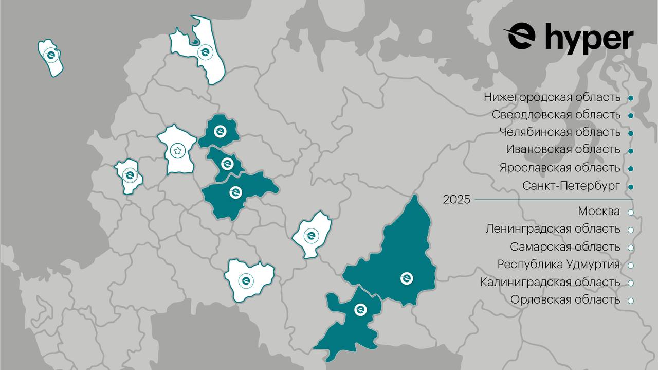 Hyper вдвое увеличивает территорию присутствия в регионах России в 2025 году Федеральный оператор электромобильности Группы «РОСНАНО» Hyper продолжает комплексное внедрение современной модели развития электродвижения в регионах. В 2025 году список территорий расширился пятью новыми областями - Москва, Санкт-Петербург, Орловская, Самарская и Калининградская области, а также республика Удмуртия. Помимо строительства собственных зарядных станций, Hyper начал подключать к своей сети ЭЗС других операторов и владельцев станций, обеспечивая им дополнительный трафик. Благодаря «умной» интеграции зарядной инфраструктуры с коммерческим электротранспортом, компании удается обеспечить необходимый спрос и инвестиционную привлекательность. IT платформа Hyper CMS позволяет управлять партнерскими станциями и предоставляет владельцу зарядной инфраструктуры полный функционал по мониторингу и монетизации ЭЗС. А также позволяет использовать инструменты временной оптимизации для электротранспортных парков, увеличивая их коэффициент использования.
