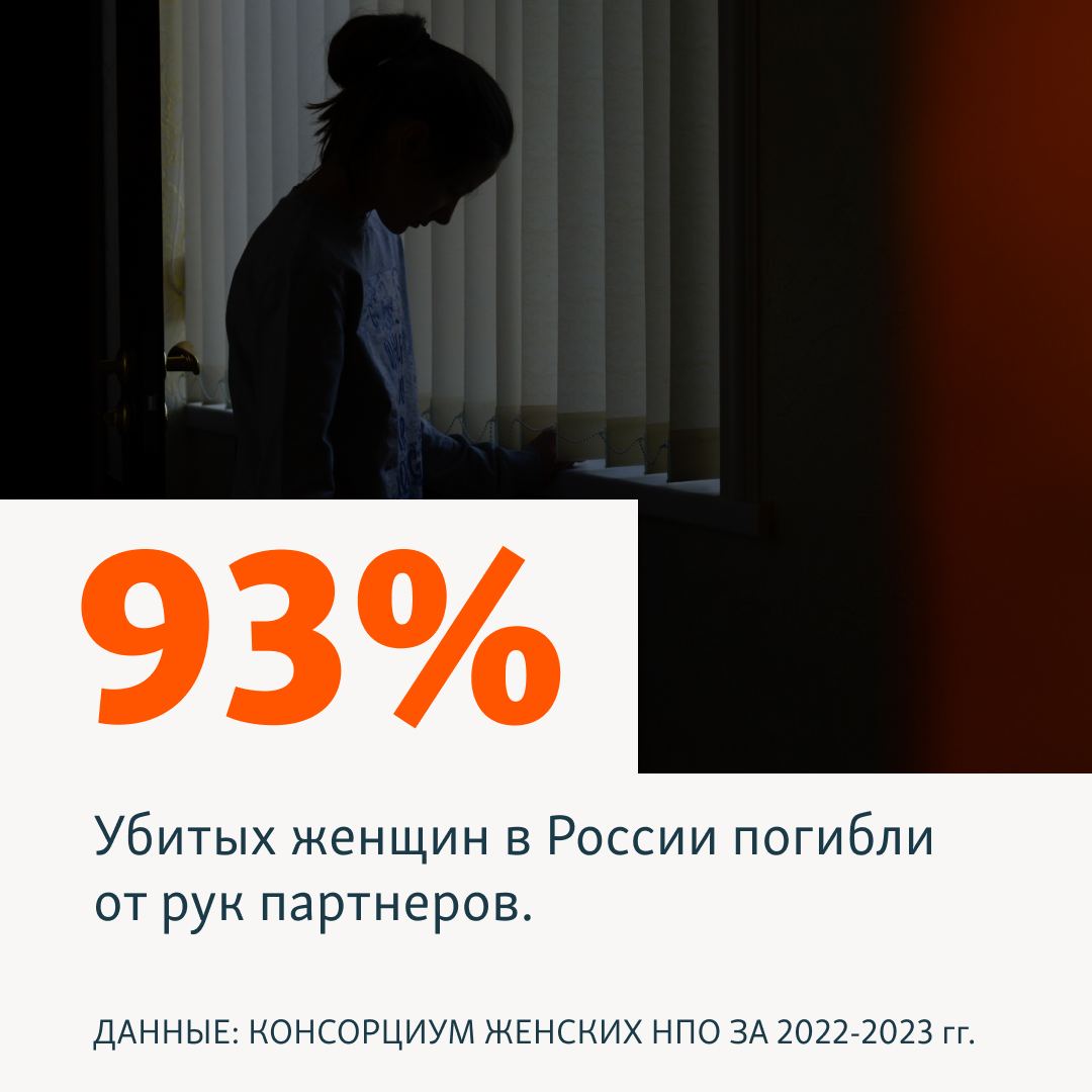 93% убитых женщин в России погибли от рук партнеров. Консорциум женских НПО опубликовал статистику за 2022-2023 годы.   За этот период погибли не менее 2284 женщин. В исследовании отмечается, что каждый месяц в России погибали минимум 95 женщин.   Авторы отчёта ссылаются на результаты анализа более 15 тысяч судебных приговоров, вынесенных за "убийство", "убийство в состоянии аффекта" и "умышленное причинение тяжкого вреда здоровью". Именно эти статьи чаще всего фигурируют в уголовных делах о домашнем насилии, говорится в исследовании.  Одной из целей нового исследования названа попытка выяснить, вырос ли уровень домашнего насилия в период после начала полномасштабного военного вторжения в Украину.   Всего по исследуемым уголовным статьям приговоров, в которых фигурируют участники войны против Украины, оказалось 65. В 11 случаях жертвой была женщина, 8 из этих дел касались домашнего насилия.