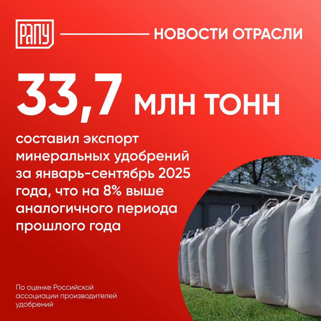 По итогам девяти месяцев 2025 года российские производители минеральных удобрений по оценке Российской ассоциации производителей удобрений РАПУ экспортировали 33 7 млн тонн готовой продукции в физическом весе что на 8 превышает показатель за аналогичный период прошлого года Ожидается что к концу года показатель может достичь рекордных 45 млн тонн При этом к настоящему времени потребность АПК России в минеральных удобрениях на этот год обеспечена российскими производителями уже на 90 Благодаря проводимой компаниями производителями минеральных удобрений масштабной инвестиционной деятельности направленной на наращивание производственных и логистических мощностей отрасль уже не первый год показывает рекордные результаты При полном обеспечении стратегически приоритетного внутреннего рынка Россия сохраняет свой статус мирового лидера по экспорту минеральных удобрений с долей в 18 По итогам прошлого года доля дружественных стран в российском экспорте удобрений достигла 76 Эта тенденция сохранится Россия будет и дальше развивать сотрудничество с партнерами прежде всего со странами БРИКС подчеркнул Андрей Гурьев Подробнее на сайте РАПУ РАПУ удобрения экспорт