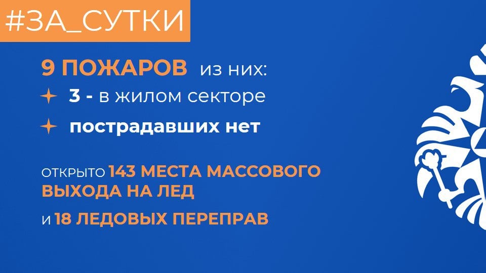 ‍ МЧС России: за прошедшие сутки произошло 9 пожаров  Реагирование на ДТП:   Спасатели МЧС России для ликвидации последствий ДТП не выезжали.   Обстановка на водоемах:   В регионе открыто 143 места массового выхода людей на лед и 19 ледовых переправ.  О пожарах: 3 пожара произошли в жилом секторе.   В Артях по улице Черепанова сгорели частный жилой дом и надворные постройки. Площадь пожара составила 210 "квадратов". В тушении пожара участвовали 20 специалистов на 5 единицах техники. Огнеборцы справились с огнём за 37 минут. Причина пожара устанавливается.   В 11% пожары возникли по причине короткого замыкания электропроводки.   В поселке Буланаш по улице Максима Горького огнем повреждено домашнее имущество в квартире на 4 этаже 5-этажки. Площадь пожара составила 2 "квадрата". В тушении пожара участвовали 10 специалистов на 3 единицах техники. Огнеборцы справились с огнём за 4 минуты.   В 11% случаев причиной пожара стало неосторожное обращение с огнем неустановленных лиц.   В Асбесте на улице Советская огнем повреждено неэксплуатируемое строение на площади 100 "квадратов". В тушении пожара участвовали 7 человек и 2 единицы техники. Огнеборцы справились с огнём в течение часа.  Причину остальных пожаров устанавливают пожарные дознаватели.   Установи дома автономный пожарный извещатель! Он не оставит тебя в беде:   среагирует на дым;   издаст громкий звук;   разбудит тебя и соседей.  Приобрести извещатель можно на маркетплейсе или в магазине.         #МЧСРоссии #МЧС66 #СвердловскаяОбласть #МЧССвердловск #За_сутки