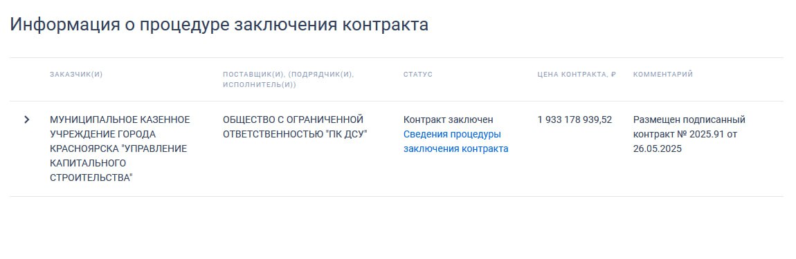 Строить новую дорогу в Солнечный будет компания «ПК ДСУ» Согласно сайту госзакупок, контракт с фирмой заключён вчера. Его стоимость — 1,933 млрд рублей. Срок окончания работ по контракту — 30 ноября 2027 года. В департаменте градостроительства рассказывают, что за эти деньги подрядчик построит дорогу протяжённостью 4,5 км. Магистраль будет шириной от 4 до 8 полос, но в основном она будет четырёхполосной. Красноярск Главный