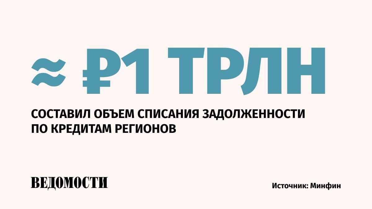 Списать задолженность по бюджетным кредитам планируют 79 регионов, сообщил глава Минфина Антон Силуановю  Регионам предоставляется возможность списать до двух третей бюджетных кредитов при условии, что не менее 50% высвобождающихся средств они направят на проекты в сфере ЖКХ.     Подпишитесь на «Ведомости»