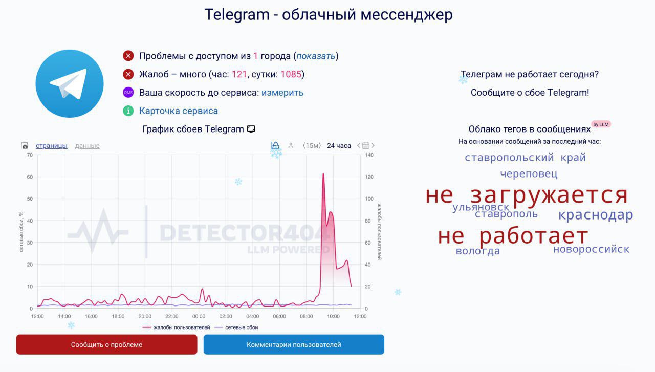 В работе Telegram произошел массовый сбой свидетельствуют данные сервиса Downdetector Жители России массово жалуются на неполадки в работе мобильного приложения около 56 пользователей 24 обратили внимание на проблемы с получением уведомлений Еще 11 сообщили об общих нарушениях в работе мессенджера СМИ Если что наш канал в MAXе   max ru reutov today Подписывайтесь