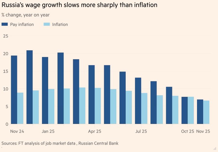 Замедление роста зарплат в России По мере снижения темпов экономического развития снижается и рост заработных плат работников особенно среди новичков investing investing