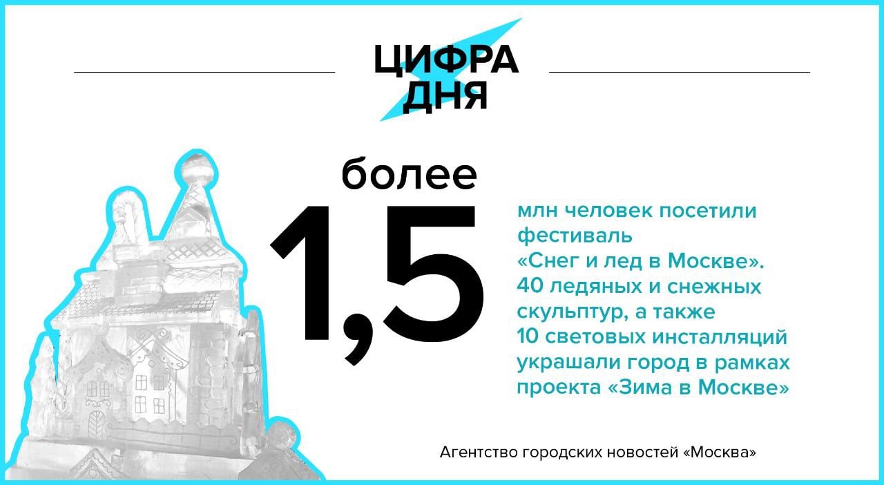 Цифра дня 25 января: Более 1,5 млн человек посетили фестиваль «Снег и лед в Москве».    «Москва»