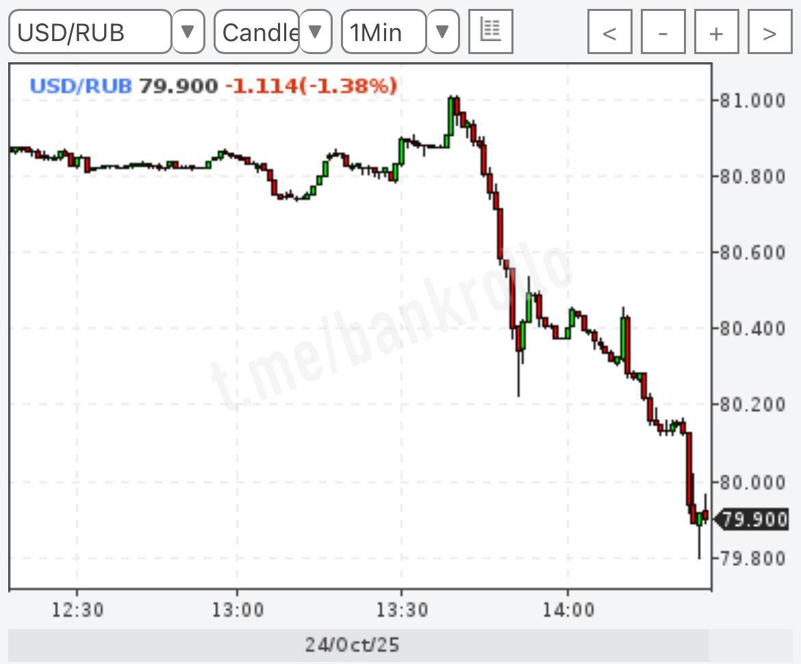 Доллар обрушился до 79 рублей bankrollo