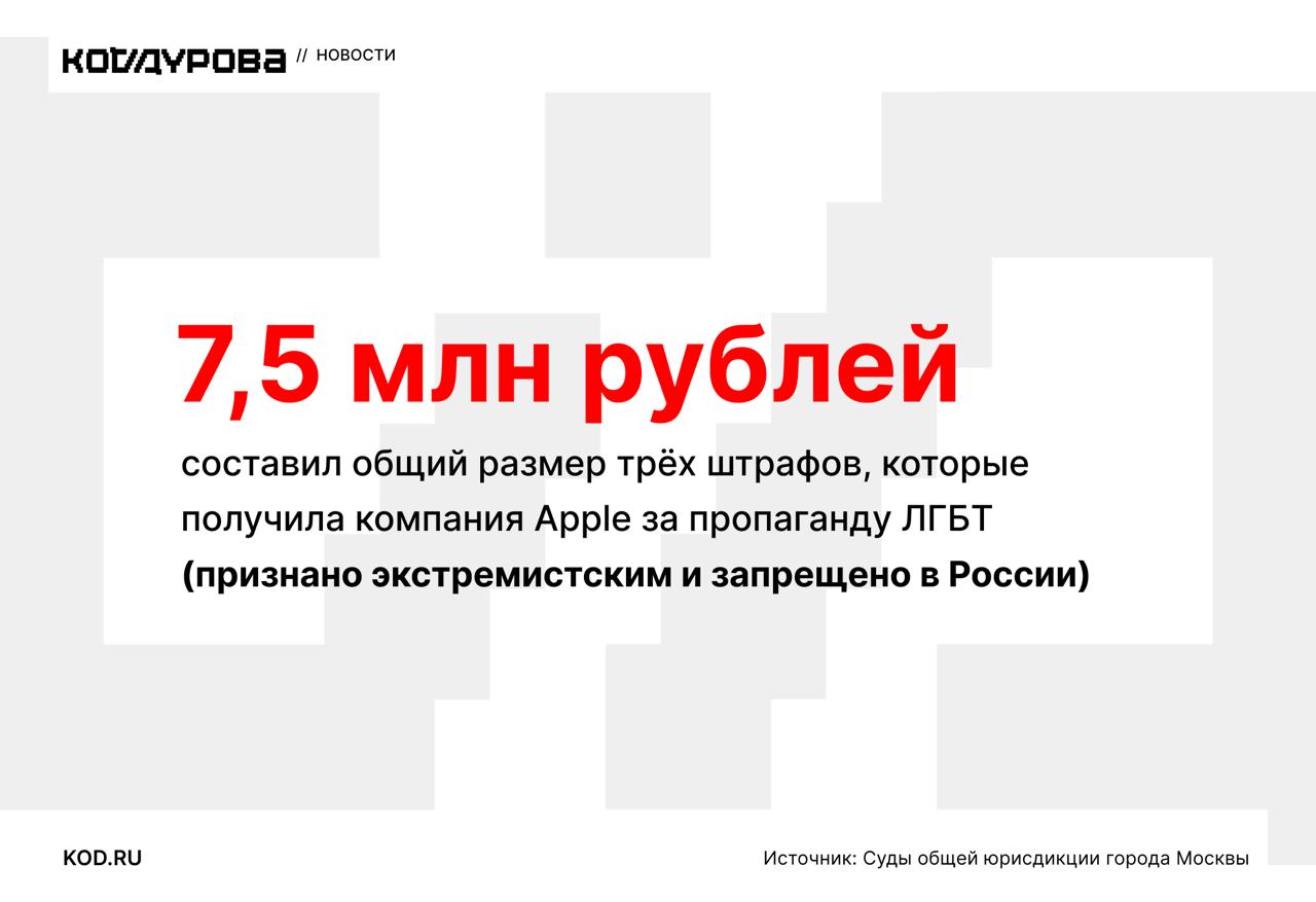 Сразу три штрафа Apple за пропаганду ЛГБТ К первому штрафу по ч. 3 ст. 6.21.2 КоАП суд добавил ещё пару наказаний: Apple получила два штрафа по двум делам соответственно — согласно ним компания признана виновной по ч. 3 ст. 6.21.2 КоАП. Суммарно компания получила за сегодня три штрафа на общую сумму 7,5 млн рублей за за пропаганду нетрадиционных сексуальных отношений. Компания Apple получает наказание по данным статьям в России впервые. признано экстремистским и запрещено в России Подписаться