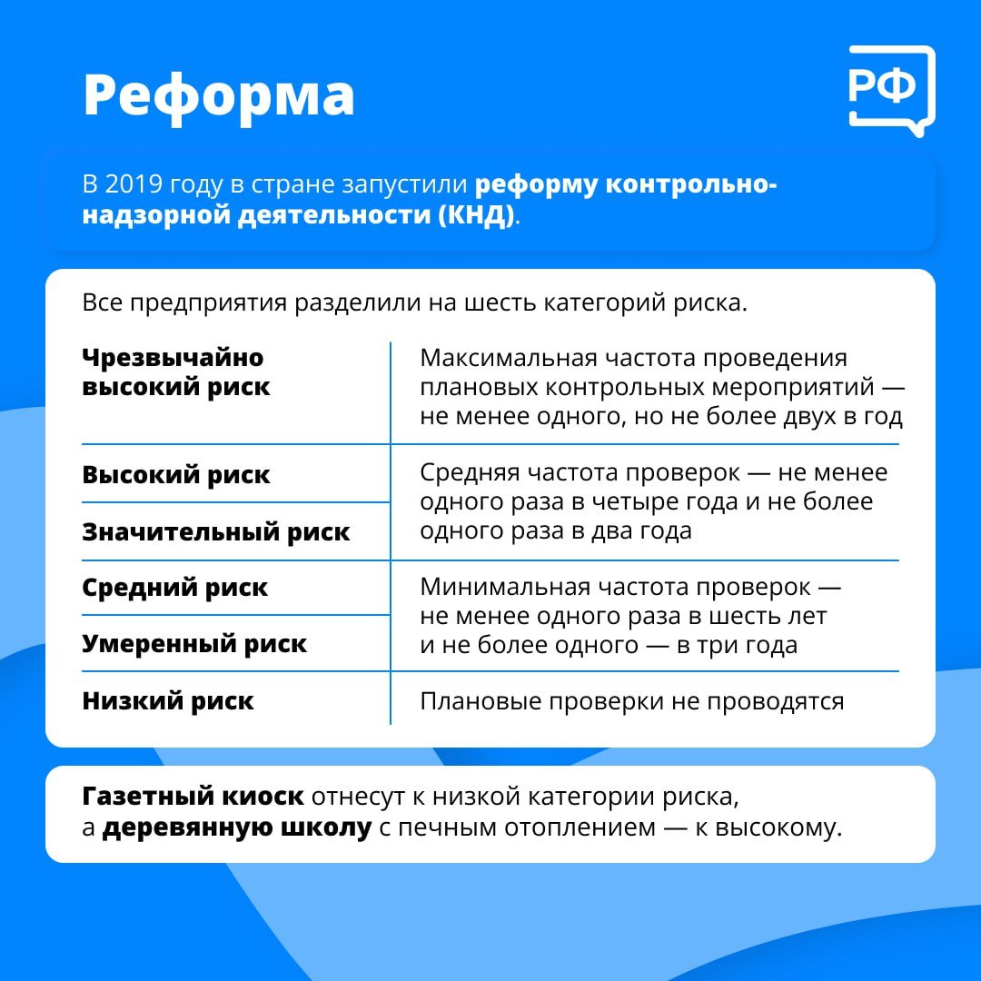 Проверки российского бизнеса сократились более чем в четыре раза благодаря реформе контрольно-надзорной деятельности. Снизилась и административная нагрузка на предпринимателей.   Современную систему государственного контроля обсуждали 31 октября — 2 ноября в Калининграде на V Всероссийском форуме контрольных органов. В том числе говорили о цифровизации процессов и сокращении издержек бизнеса.    Вице-премьер — руководитель аппарата Правительства Дмитрий Григоренко отметил, что на пленарной сессии форума обсуждались предложения, как можно дальше совершенствовать систему оценки и управления рисками в проверках.   Правительство внимательно рассмотрит возможность их законодательного закрепления. Такие инициативы — это хороший знак, и сегодня было важно зафиксировать, что регионы готовы дальше принимать самое активное участие в реформе контрольной деятельности и совершенствовать рискориентированный подход, — рассказал Дмитрий Григоренко.   Как работает новая система, разбираемся в карточках.   #объясняемрф