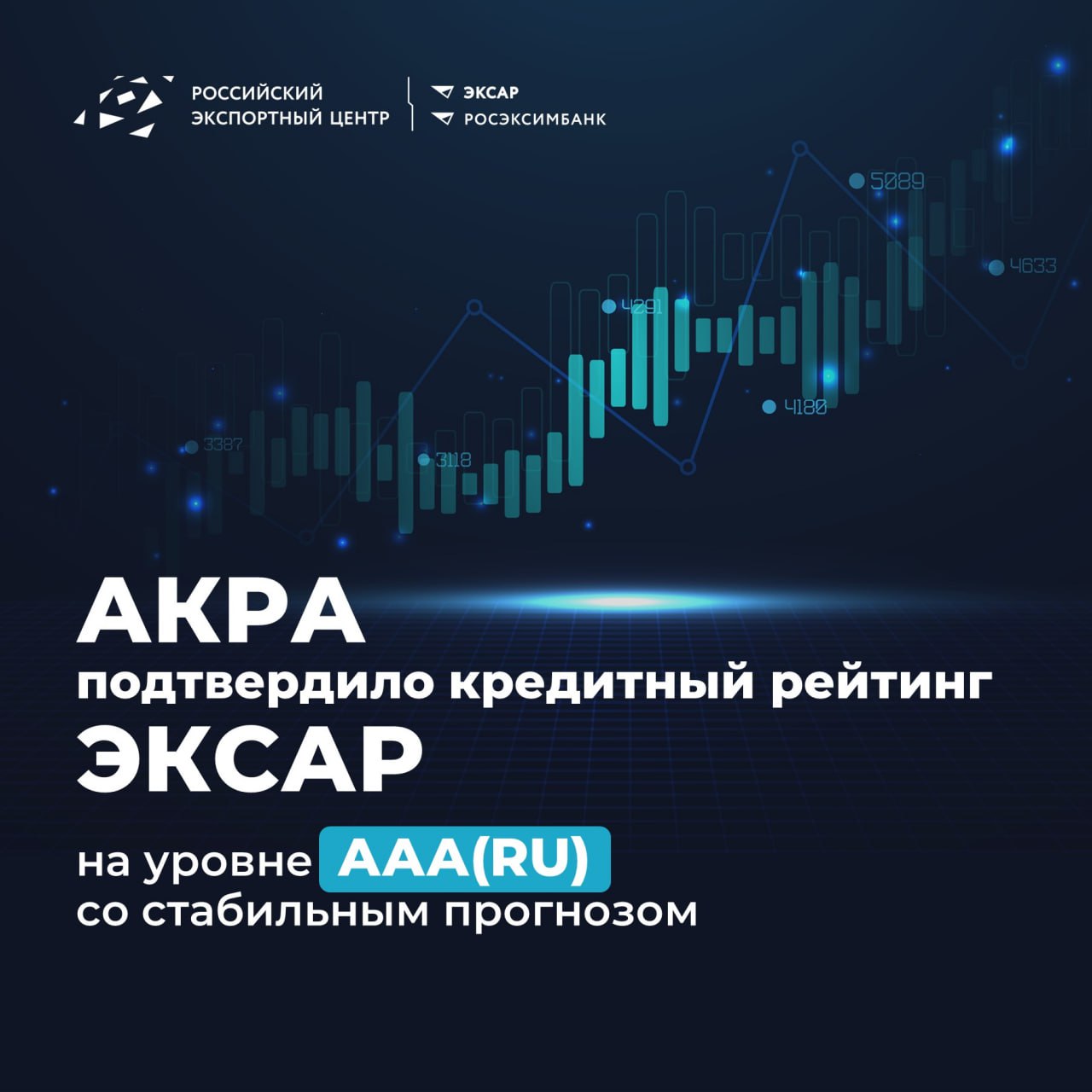АКРА подтвердило кредитный рейтинг ЭКСАР на максимальном уровне ААА RU со «стабильным» прогнозом. Ключевые факторы: Высокая достаточность капитала Качество активов и ликвидность Системообразующая роль в госрегулировании внешней торговли Рейтинг соответствует уровню обязательств правительства РФ, подтверждая надежность ЭКСАР в любых экономических условиях. ЭКСАР входит в Группу РЭЦ и осуществляет страхование кредитного риска, возникающего при кредитовании экспортных проектов в различных формах.