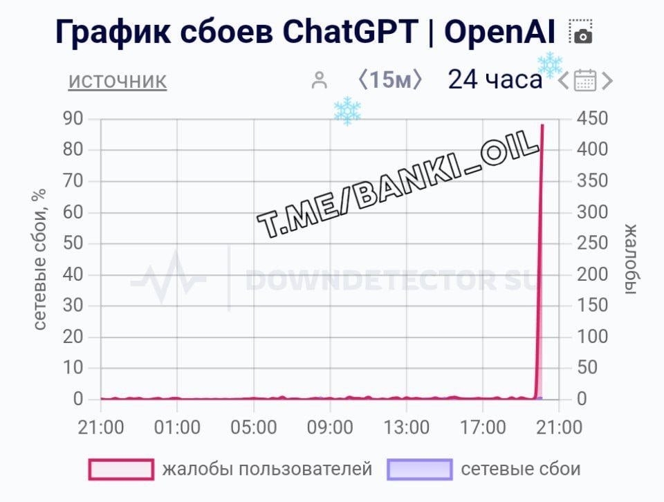 ChatGPT упал во всём мире. Пользователи жалуются на приложение и неработающий сайт.