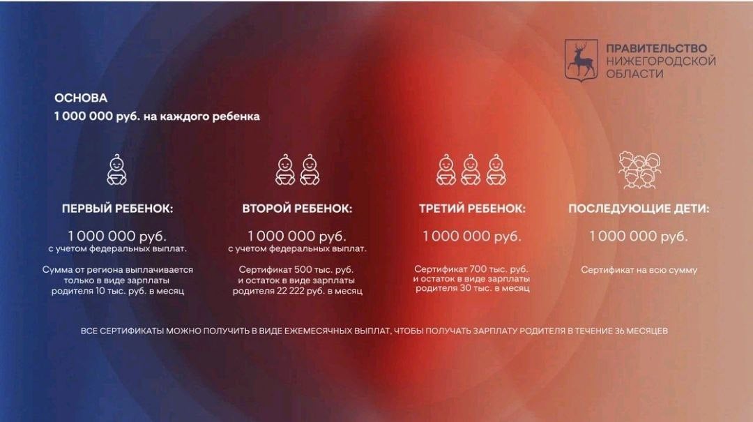 Демографические предложения СРЗП начинают воплощать в регионах  В Нижегородской области с 1 июля запустят демографическую программу, сочетающую два наших ключевых предложения – о «родительских зарплатах» и прогрессивной шкале маткапитала. В регионе хотят внедрить возрастающие выплаты при рождении каждого ребенка, которые можно получать и разово, и ежемесячно.    Напомню: несколько лет мы настаиваем на введении «родительских зарплат» в размере прожиточного минимума – для одного из родителей, который не работает, а занимается воспитанием детей. «Справедливая Россия – За правду» также не раз вносила инициативы о прогрессии маткапитала, предлагая увеличить выплаты на второго ребенка почти до 900 тысяч, на третьего – до 1,4 млн рублей.   Конечно, наши предложения шире мер, которые планируются в Нижегородской области, ведь мы предлагаем решения федерального уровня. Но даже с учетом более скромных возможностей регионов грамотные губернаторы понимают, что надо вкладываться в рождаемость, в семьи с детьми.   Уверен: программа даст отличные результаты в регионе. А мы добьемся, чтобы аналогичные меры действовали для семей с детьми по всей стране.  #демография #Нижегородская_область #маткапитал #родительская_зарплата #рождаемость   -канал Сергея Миронова
