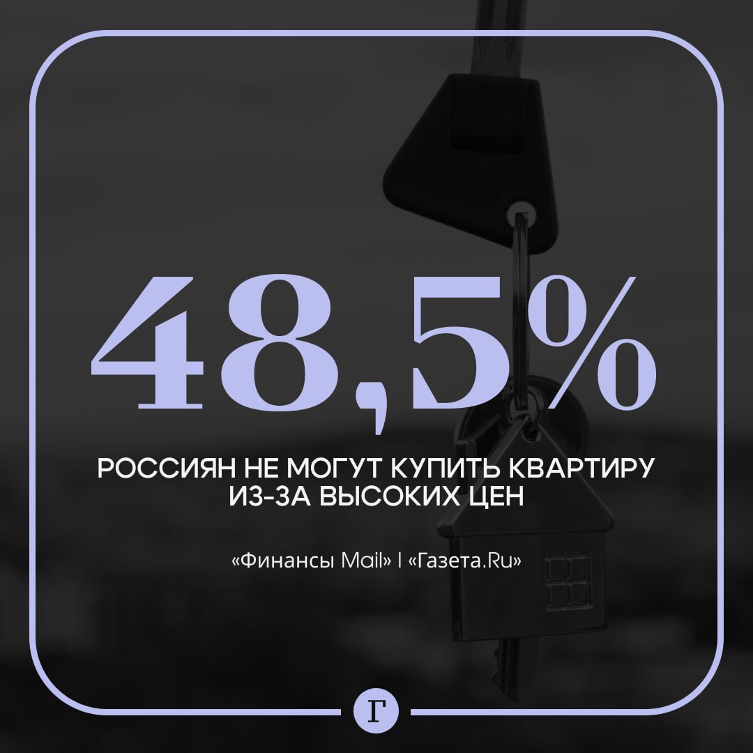 Почти половина россиян не могут купить квартиру из-за высоких цен. Каждый шестой из опрошенных не против ипотеки, но их пугает процентная ставка. А вот восьмая часть респондентов заявила, что не испытывает проблем с приобретением жилья. Среди основных проблем при покупке недвижимости: качество строительства, опасения по поводу надежности застройщика, возможный рост цен в процессе сдачи дома, условия ипотеки. Подписывайтесь на «Газету.Ru» Участвуйте в розыгрыше!