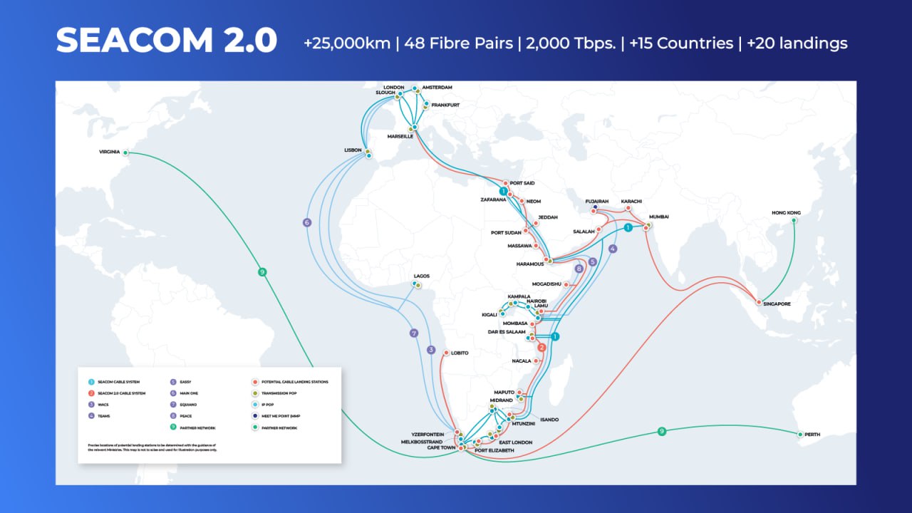 SEACOM 2 0 или 25000 км под водой На конференции Submarine Networks World 2025 в Сингапуре объявили о планах строительства крупнейшей подводной кабельной системы которая будет оснащена 48 волоконно оптическими парами с расчетной пропускной способностью 2000 Tbps Система ПВОЛС соединит Азию и Африку красные линии на схеме проходя вдоль побережья бассейна Индийского океана к коридору Красного моря и далее в Марсель Планируется размещение точек присоединения в каждой прибрежной стране восточного побережья Африки при этом маршрут будет огибать ЮАР и подниматься по западному побережью вплоть до Анголы Система включает 20 выходов на поверхность в 15 странах Отличительная особенность SEACOM 2 0 ориентация на поддержку ИИ Система разработана с учетом архитектуры 48 волоконно оптических пар оптимизированной для высокопроизводительных ИИ нагрузок с низкой задержкой Береговые станции ПВОЛС будут преобразованы в узлы ИИ коммуникаций обеспечивающие бесшовную связь между суверенной ИИ инфраструктурой африканских стран и глобальными центрами данных К 2030 году ожидается что сети будут обслуживать более 10 миллиардов ИИ агентов Гендиректор SEACOM Альфеус Мангале отметил что первый кабель SEACOM запущенный в 2009 году сократил стоимость подключения на 300 и стимулировал волну инноваций в облачных сервисах финтехе и технологических экосистемах Подводная инфраструктура уже подняла ВВП африканских стран на душу населения более чем на 6 и ожидается что второй проект преумножит этот эффект По словам Мангале около 90 фазы планирования завершено и уже в октябре будут запущены тендеры для компаний которые будут прокладывать кабель и проводить морские изыскания Цепляет конечно две тысячи петабит заявленные в проекте Высокая пропускная способность нового кабеля обусловлена технологическими достижениями такими как оптическое пространственное разделение мультиплексирования OSDM которое максимизирует пропускную способность одной оптоволоконной линии а также количество оптоволоконных сердечников которые могут быть объединены вместе SEACOM 2 0 планируется к вводу в эксплуатацию в конце 2029 или начале 2030 года   Телекоммуналка