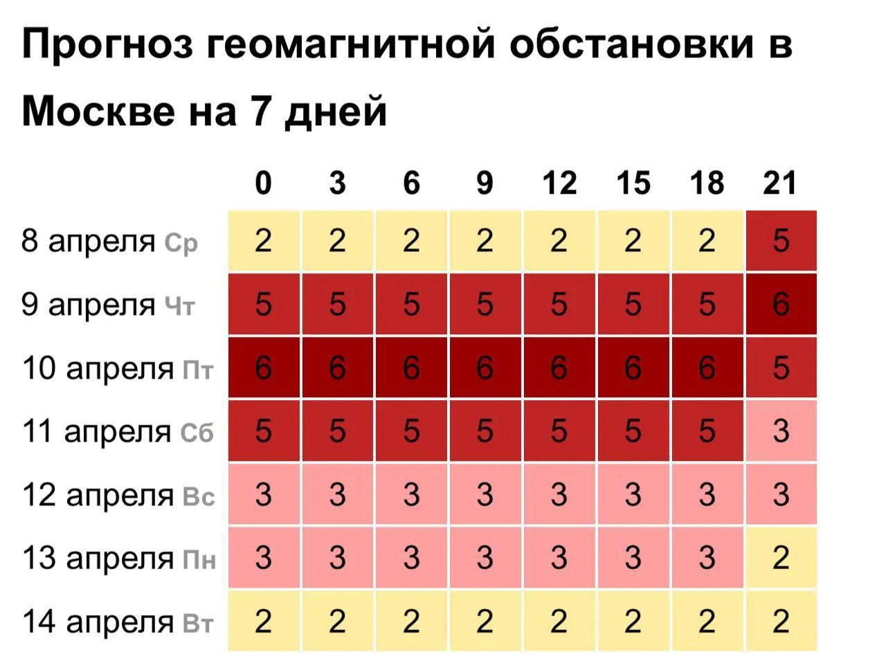 Сильная магнитная буря накроет Землю уже сегодня вечером Штормить будет несколько дней возмущения продлятся до субботы bezposhady