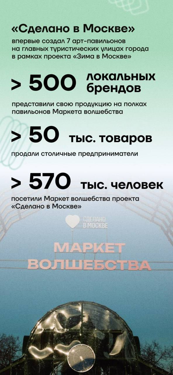 Сегодня подвели итоги проекта «Зима в Москве». Этот проект не только подарил яркие эмоции москвичам и гостям столицы, но и стал важной платформой для продвижения бизнеса.   Гостями 7 зимних площадок «Сделано в Москве» стали более 570 тысяч человек. В павильонах были выставлены свыше 500 столичных брендов и продано 50 тысяч товаров.   И хотя сегодня мы подводим зимние итоги, совсем скоро начнется подготовка к летним проектам, где мы будем также активно продвигать московских предпринимателей.