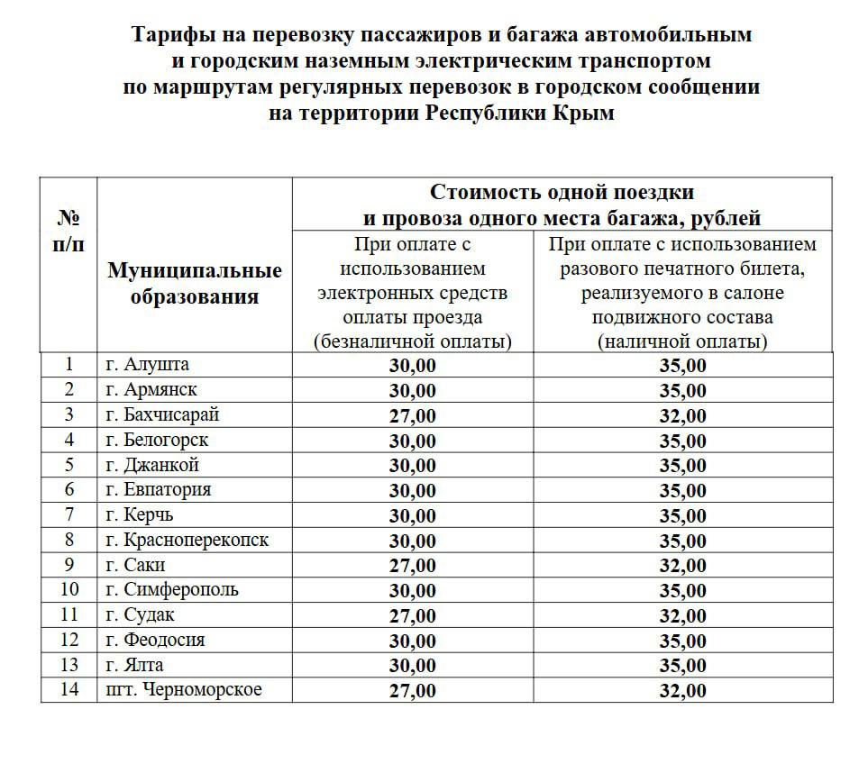 В Крыму подорожает проезд в общественном транспорте.  В Крыму установили тарифы на проезд в общественном транспорте, которые будут действовать с 1 января 2025 года. Приказ об установлении тарифов обнародовал Госкомцен РК.  Крымский мост   Новости Крыма