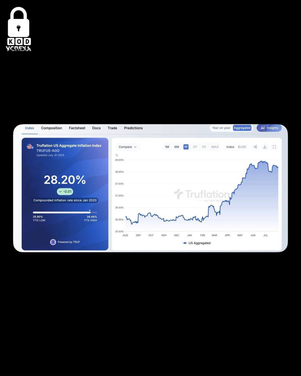 За пять лет доллар обесценился на 30%.   Это стало одной из причин бурного роста активов, особенно криптовалют.   Код успеха   Бизнес и Финансы