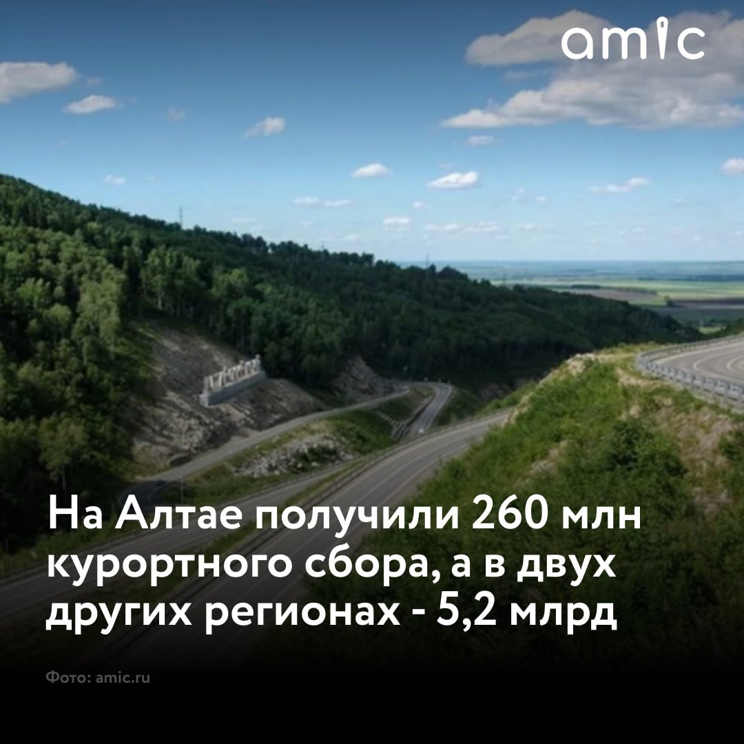 Алтайский край собрал 260 млн рублей курортного сбора  В Алтайском, Краснодарском и Ставропольском краях, где в декабре 2024 года завершается эксперимент по взиманию курортного сбора, в общей сумме удалось собрать более 5,5 млрд рублей  эксперимент проводился с мая 2018 года , пишет "Парламентская газета".  "Алтайский край смог привлечь 260 млн рублей. Как пояснила представитель пресс-службы регионального управления по развитию туризма и курортной деятельности Наталья Мненко, 190 млн рублей потратили на благоустройство гостевого маршрута, укрепление левого берега реки Белокуриха в районе санатория "Алтайский замок" и Старой Радонолечебницы", - отмечает издание.  Также обустроили пешеходные мосты, прилегающие к курортной зоне леса и организовали системы видеонаблюдения на общественных территориях и Wi-Fi зоны.