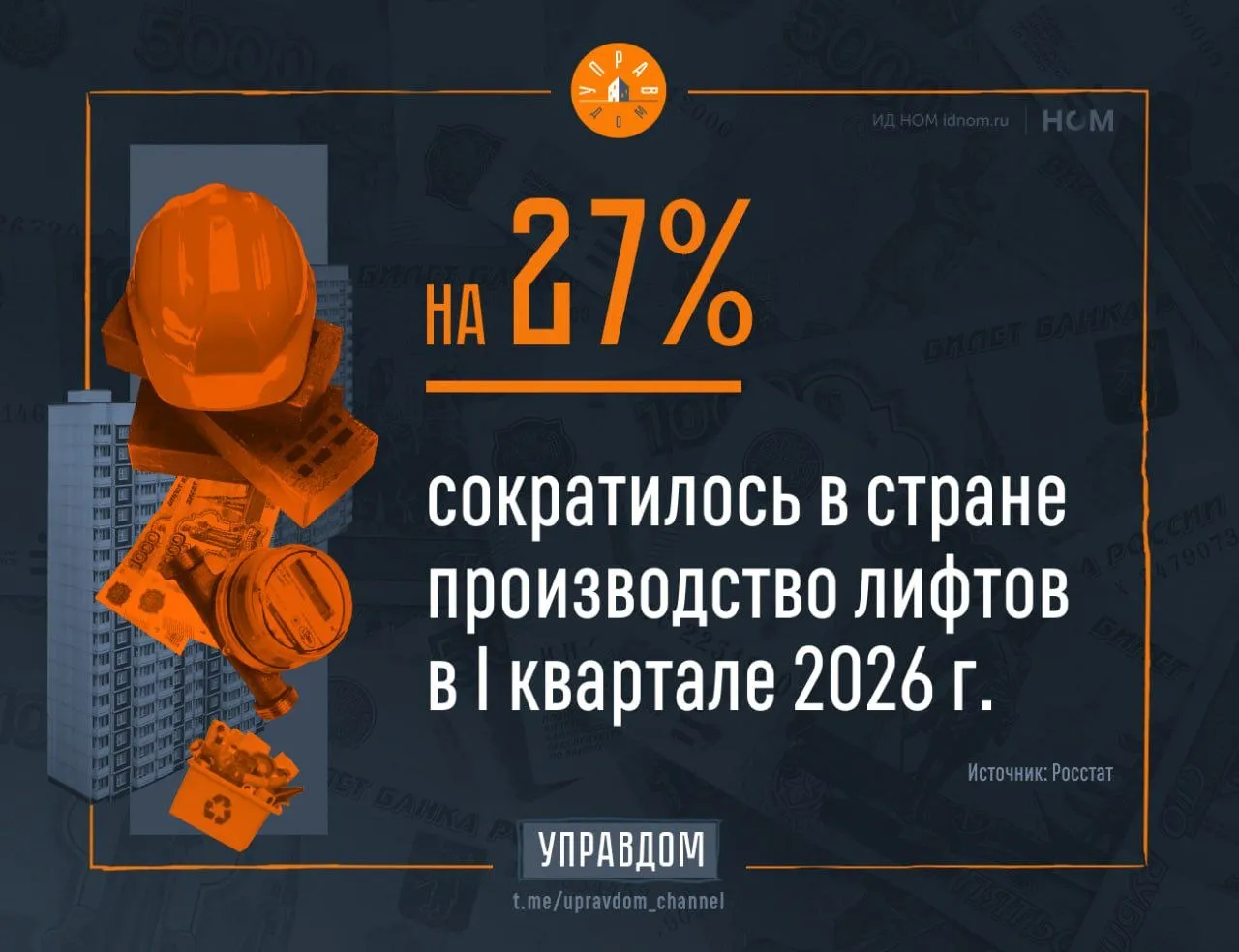 Росстат зафиксировал падение производства лифтов Файзулин заявил о критическом состоянии лифтового парка Работники обслуживающие лифты уходят из профессии из за низких зарплат Мэр рапортует об ускорении темпов реновации Как думаете к чему всё это приведёт Росстат зафиксировал резкое падение производства лифтов в начале 2026 года В первом квартале выпуск просел на 27 к прошлому году а всего за январь март текущего года произведено 4 тыс лифтов из которых 1 7 тыс в марте Формально март выглядит лучше т к есть рост к февралю но в целом по кварталу наблюдается серьезное снижение Напомним что регионы почти вдвое сократили закупки лифтов для замены в МКД Причина простая не хватает денег в бюджетах Как итог при текущем темпе производства лифтов не хватит даже на замену старых не говоря уже о новостройках По плану ежегодно нужно менять около 19 тыс подъемников а всего рынку требуется до 22 тыс По текущим темпам можно прогнозировать изготовление около 16 тыс лифтов в год Источник